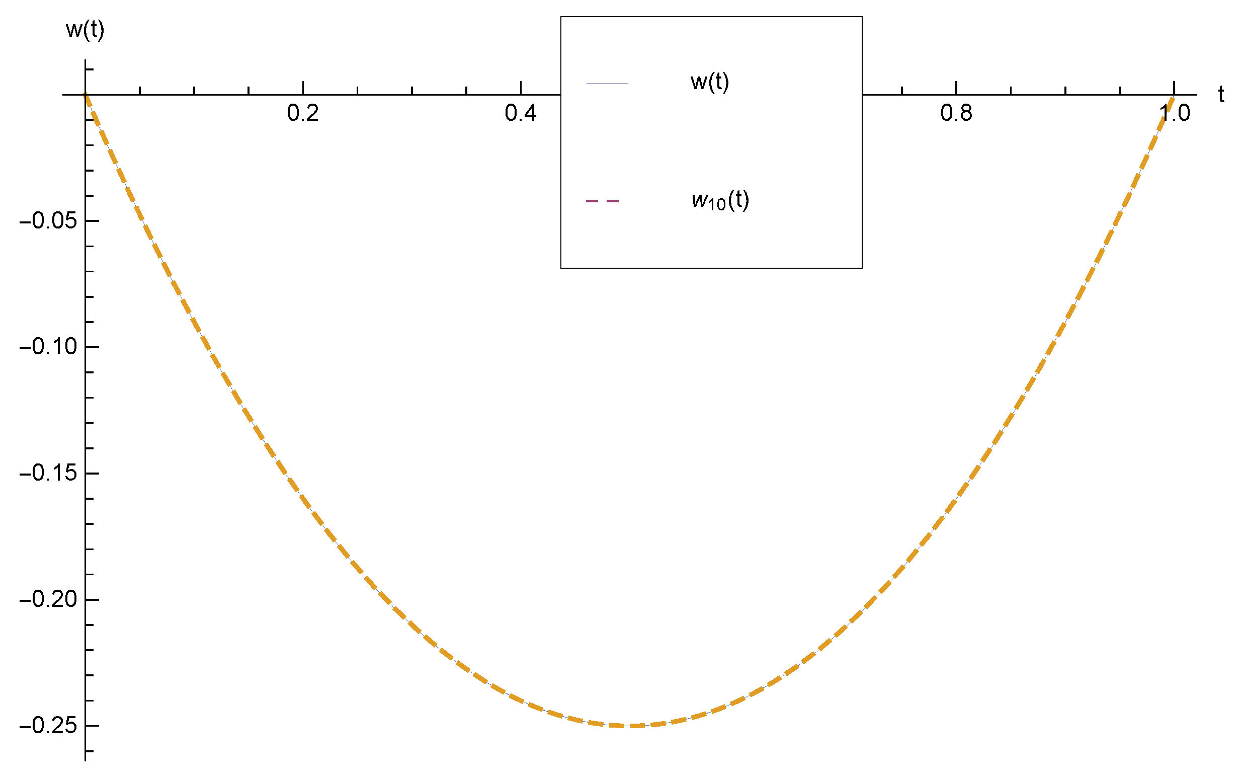 Symmetry 12 01730 g001 Symmetry 12 01730 g001