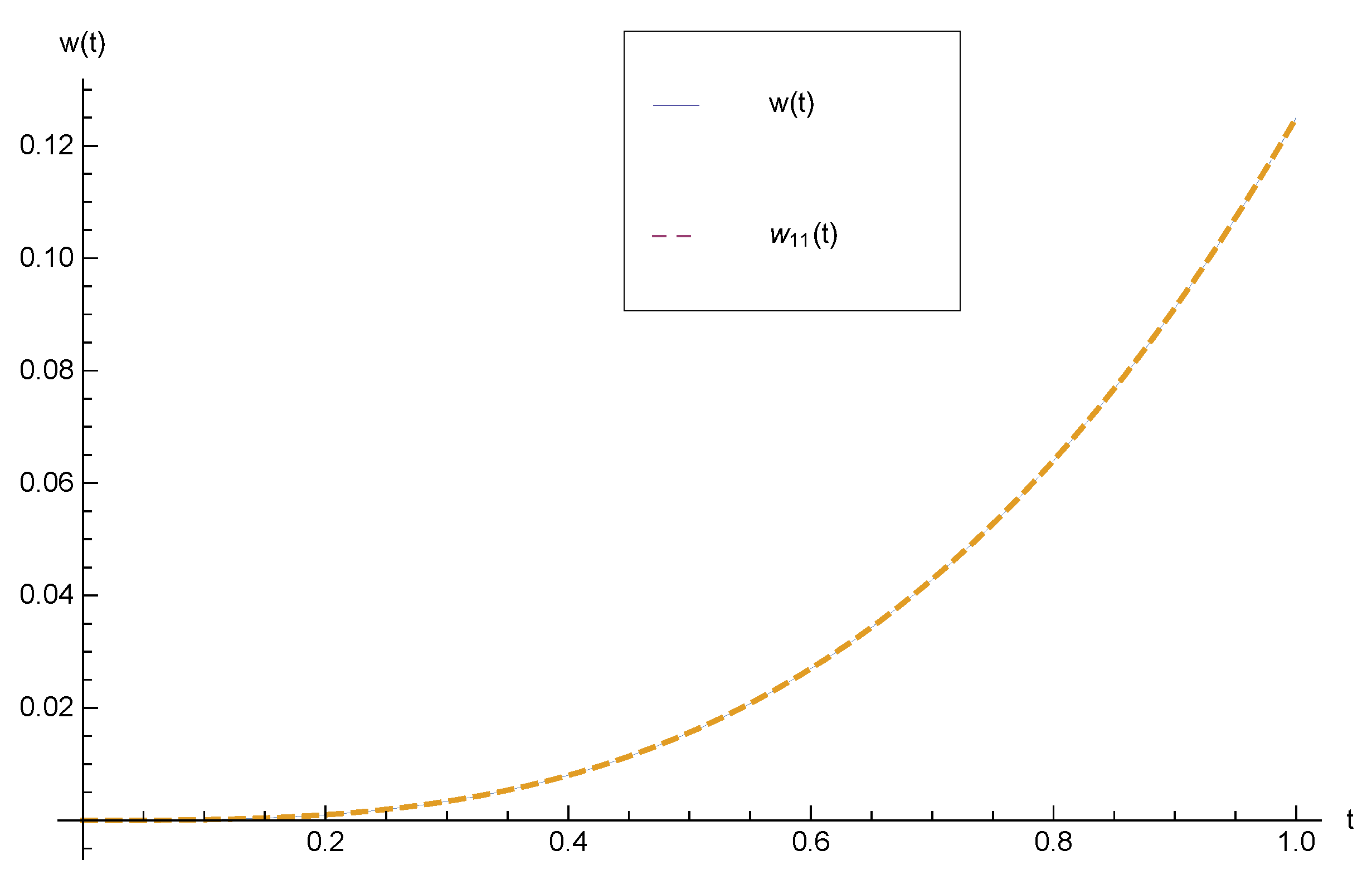 Symmetry 12 01730 g002 Symmetry 12 01730 g002