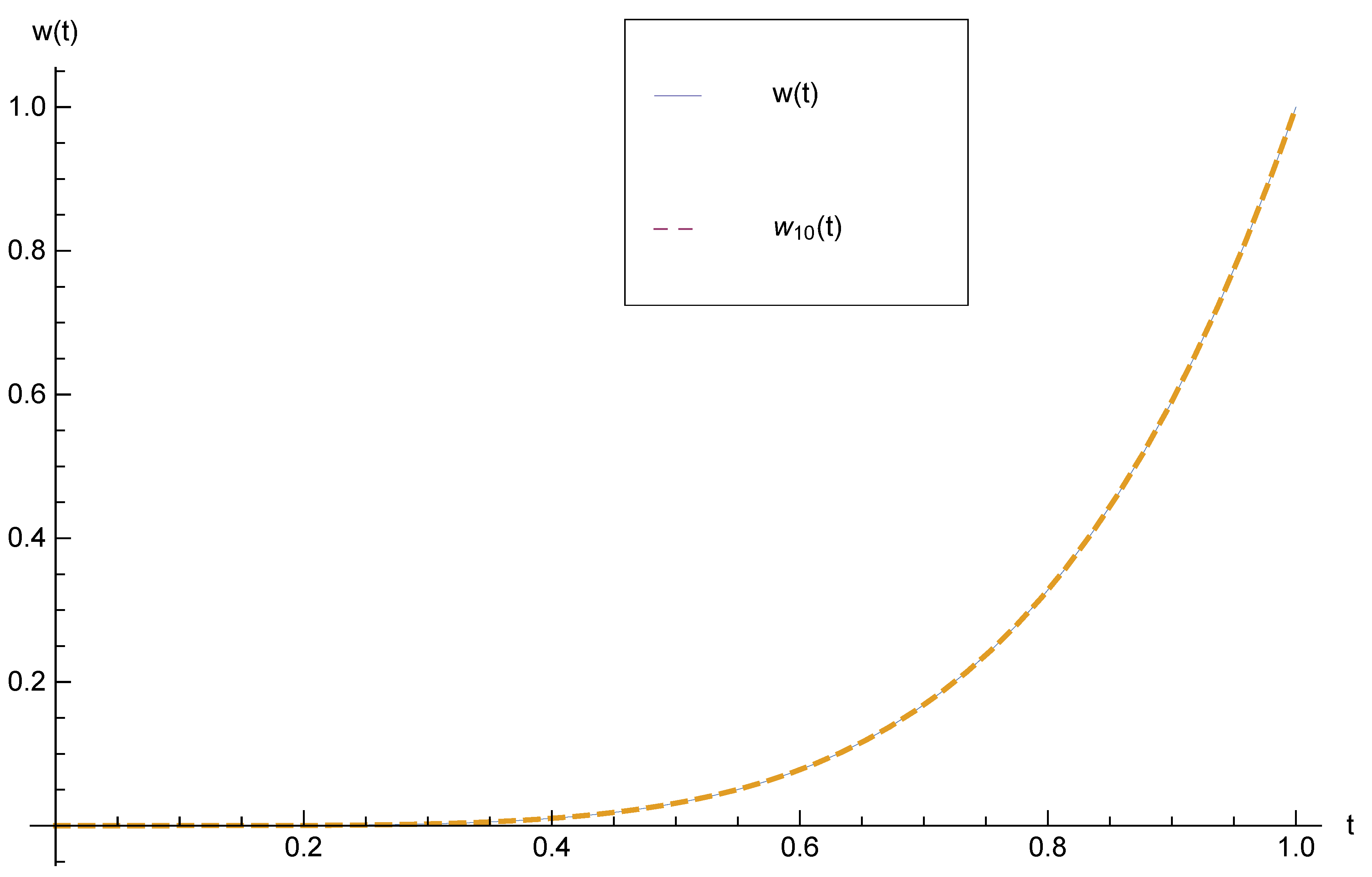 Symmetry 12 01730 g003 Symmetry 12 01730 g003