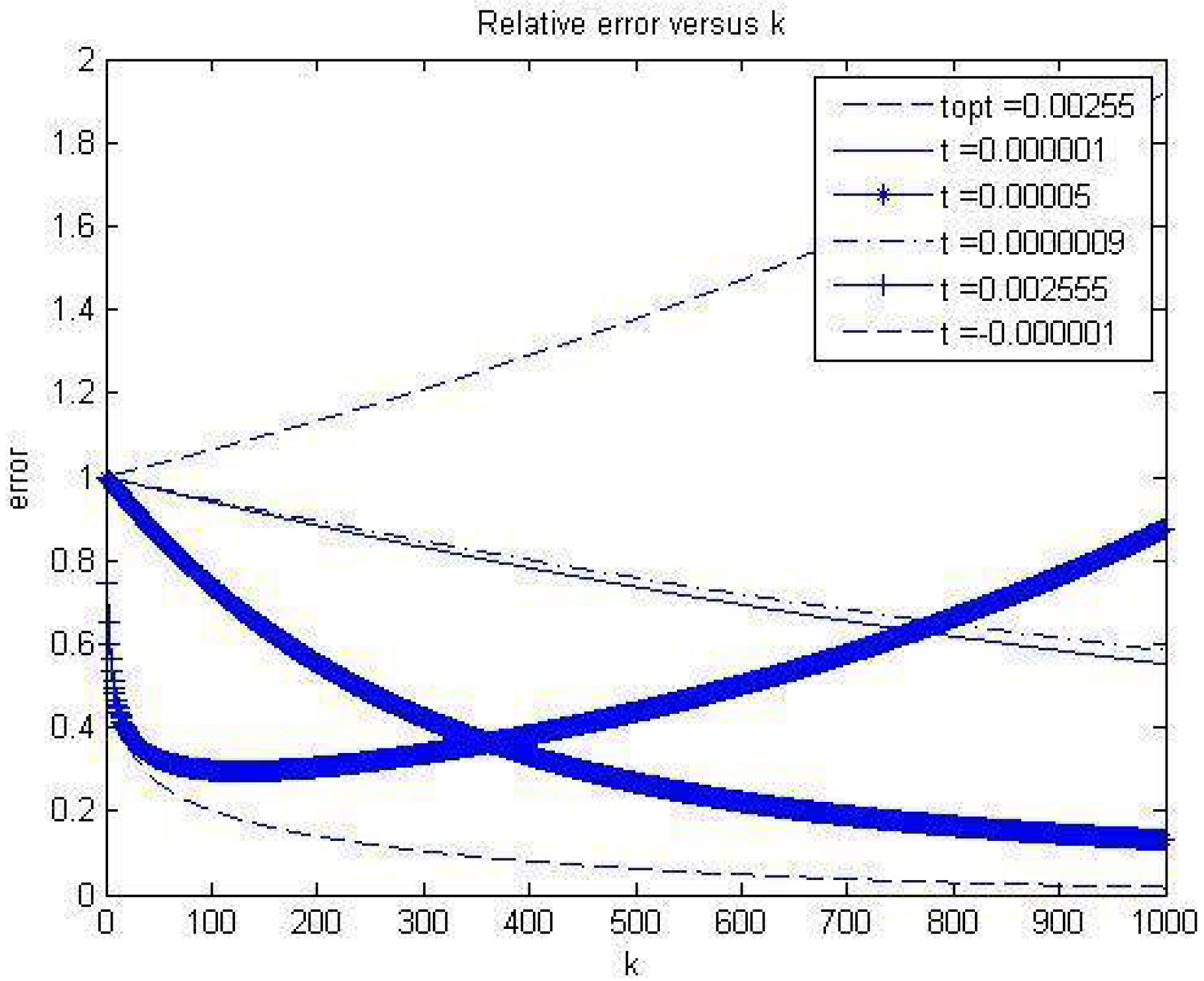 Symmetry 12 01732 g002