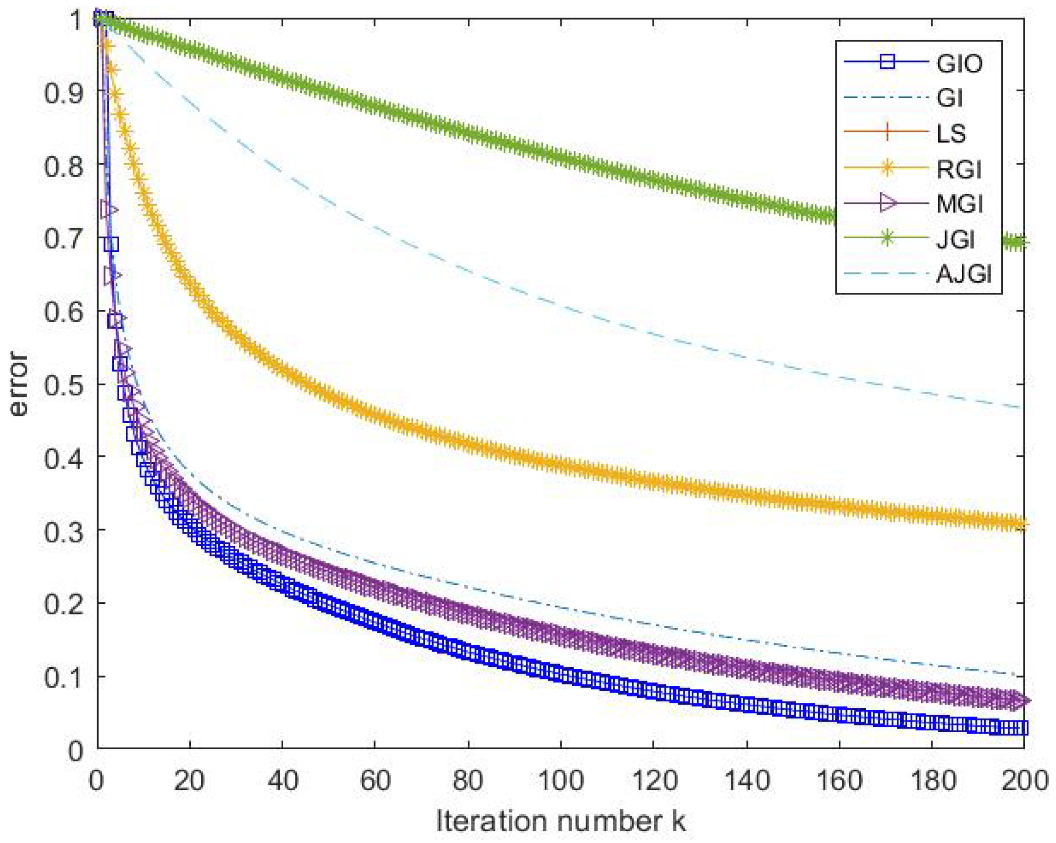 Symmetry 12 01732 g005