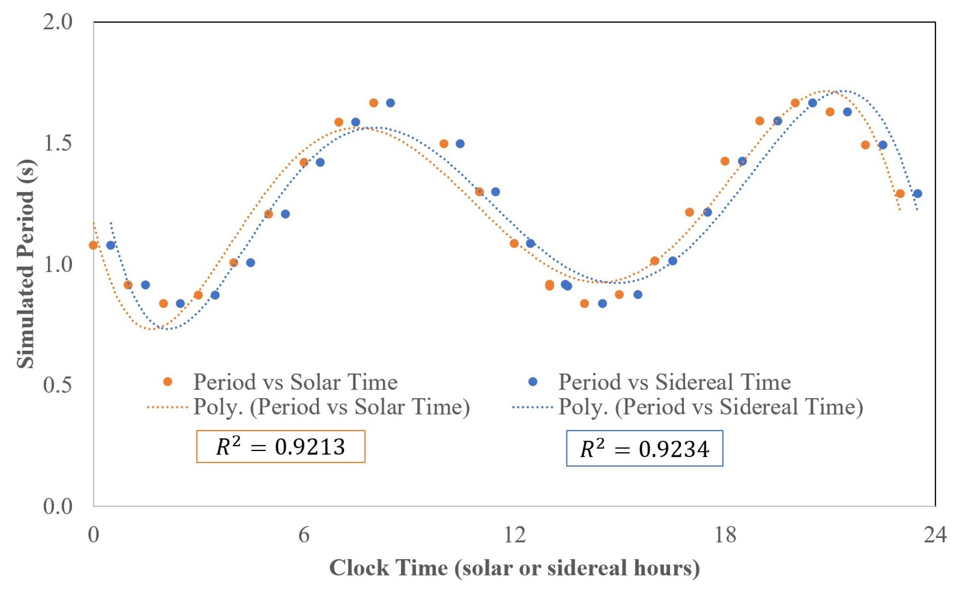 Symmetry 12 01734 g004 Symmetry 12 01734 g004
