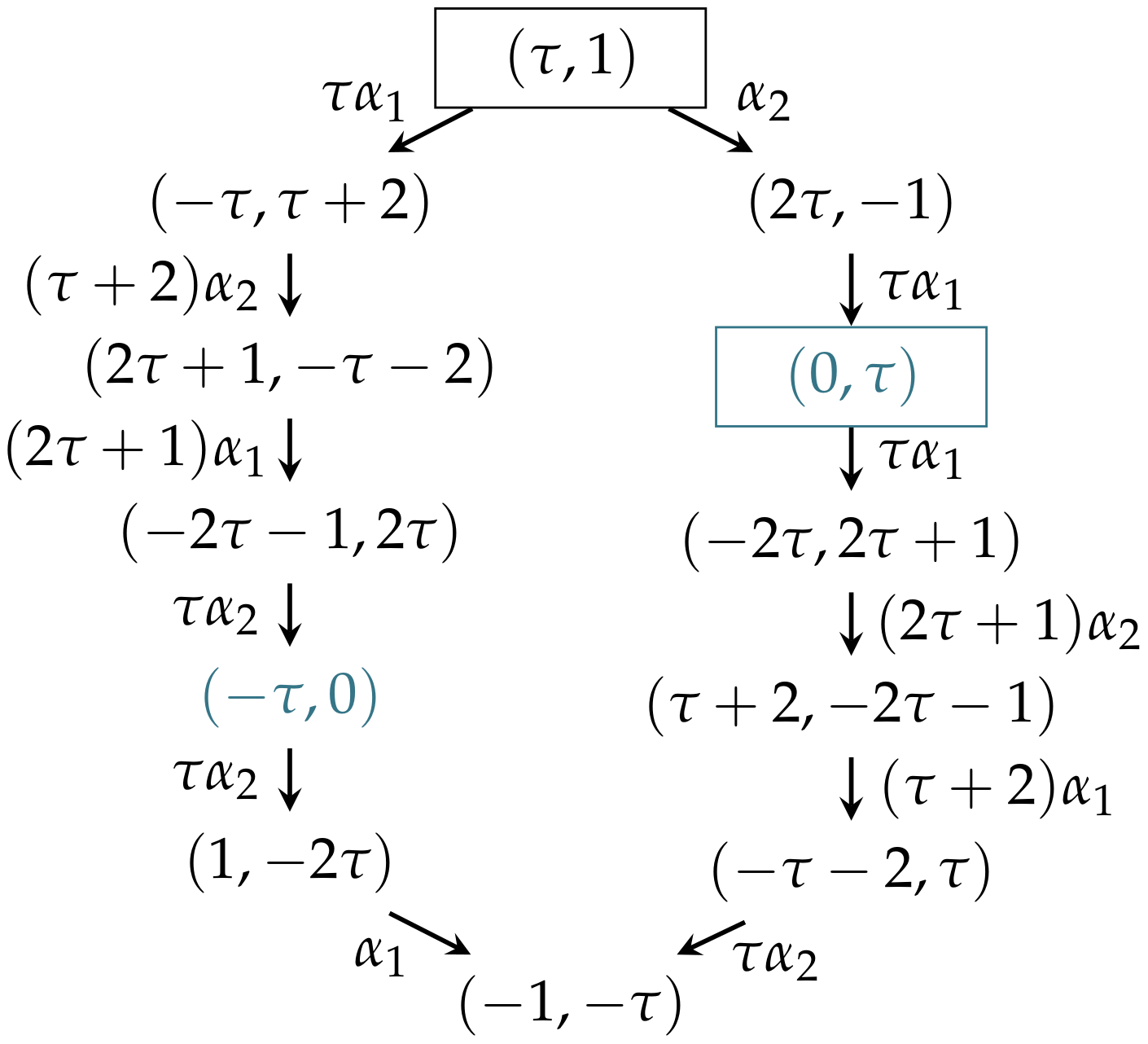 Symmetry 12 01737 g004 Symmetry 12 01737 g004