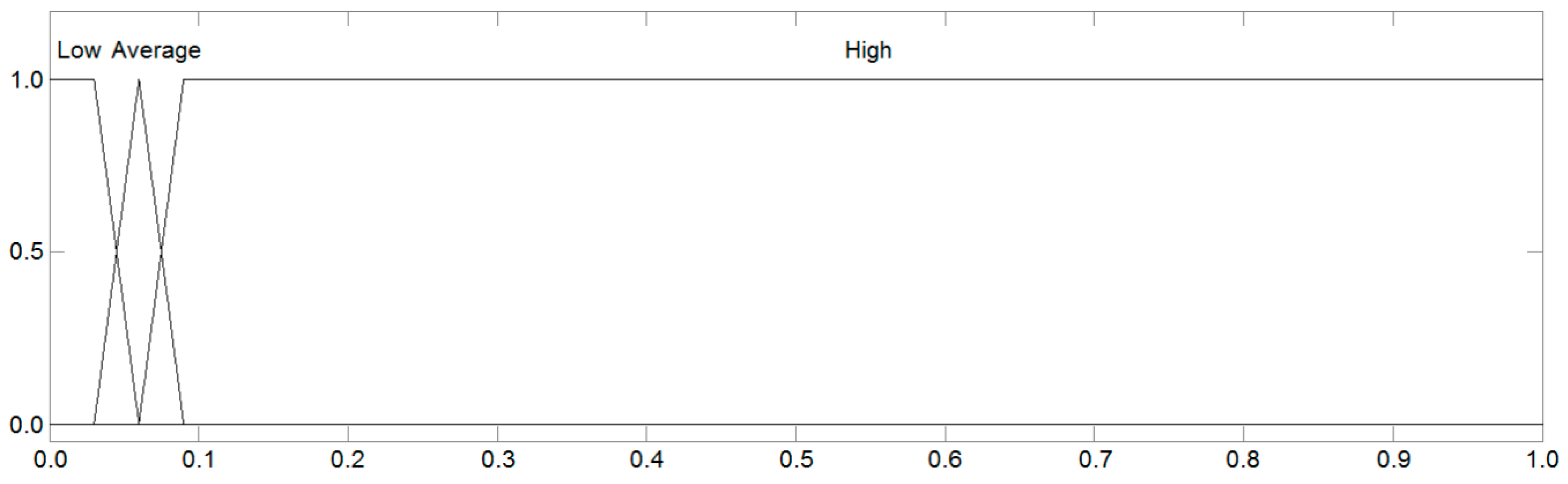 Symmetry 12 01739 g002 Symmetry 12 01739 g002