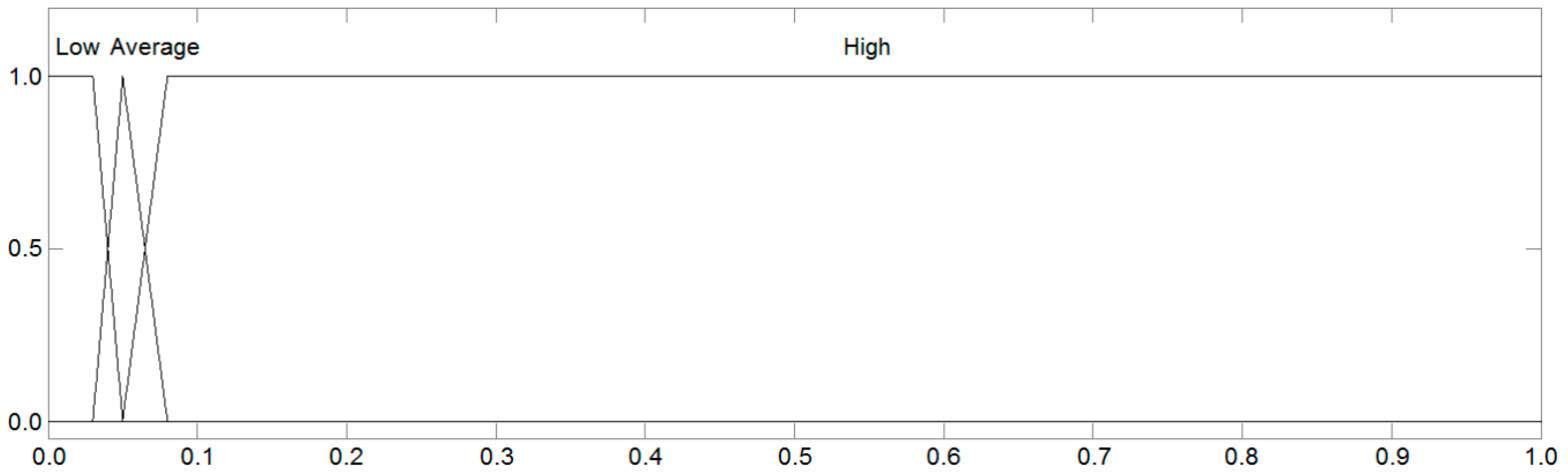 Symmetry 12 01739 g003 Symmetry 12 01739 g003