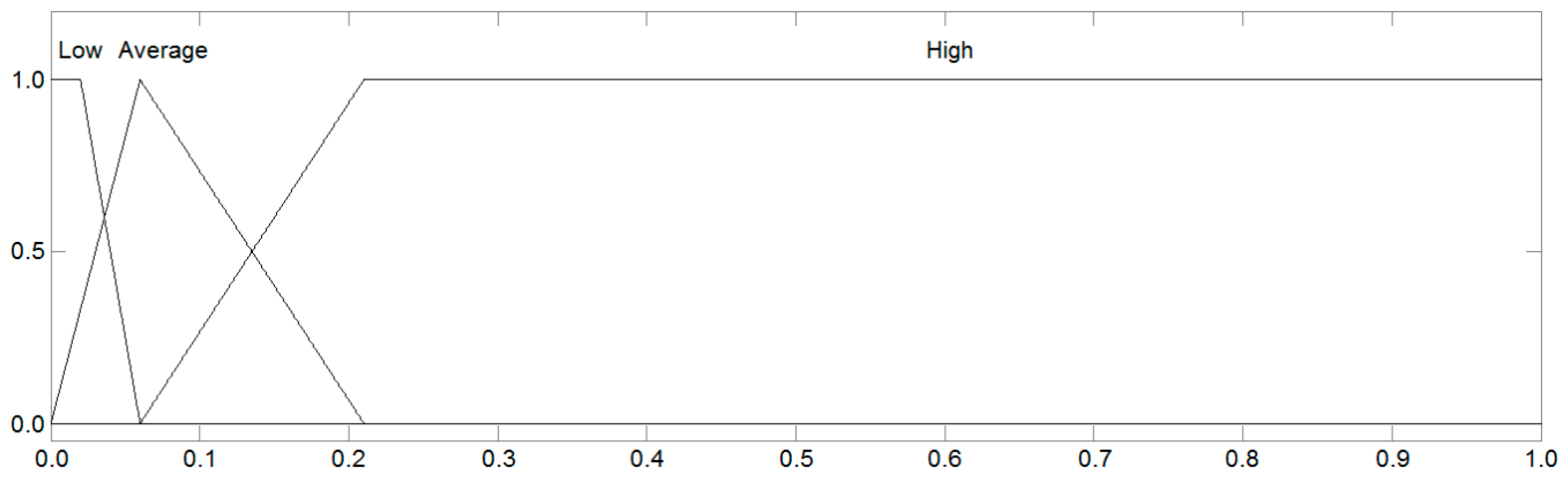 Symmetry 12 01739 g005 Symmetry 12 01739 g005