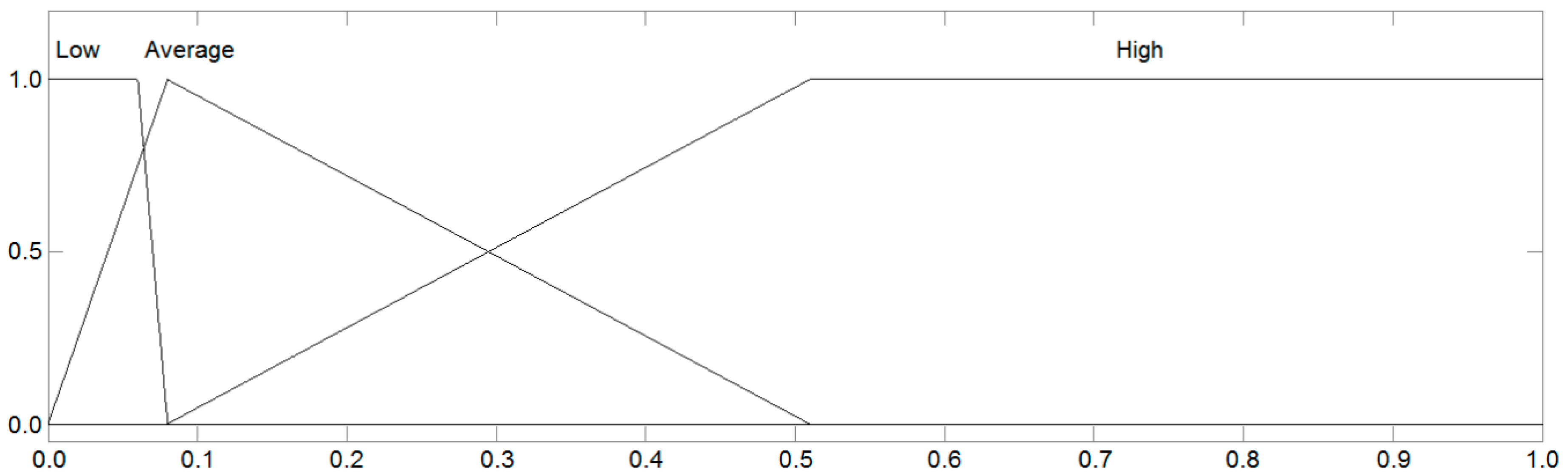 Symmetry 12 01739 g006 Symmetry 12 01739 g006