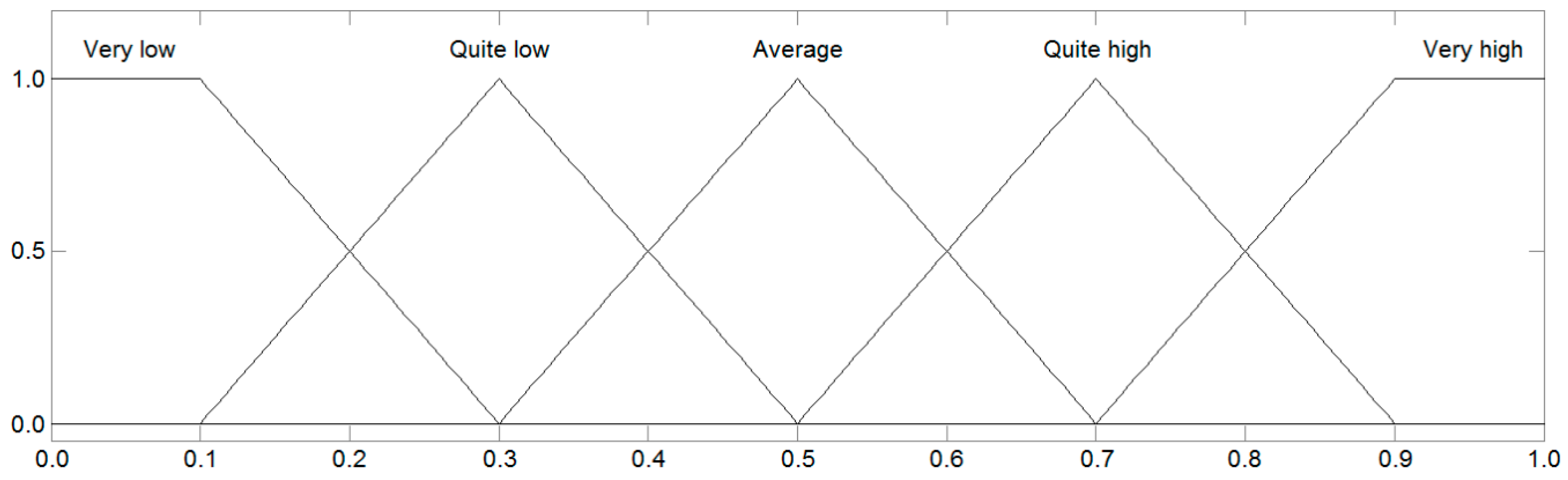 Symmetry 12 01739 g007 Symmetry 12 01739 g007