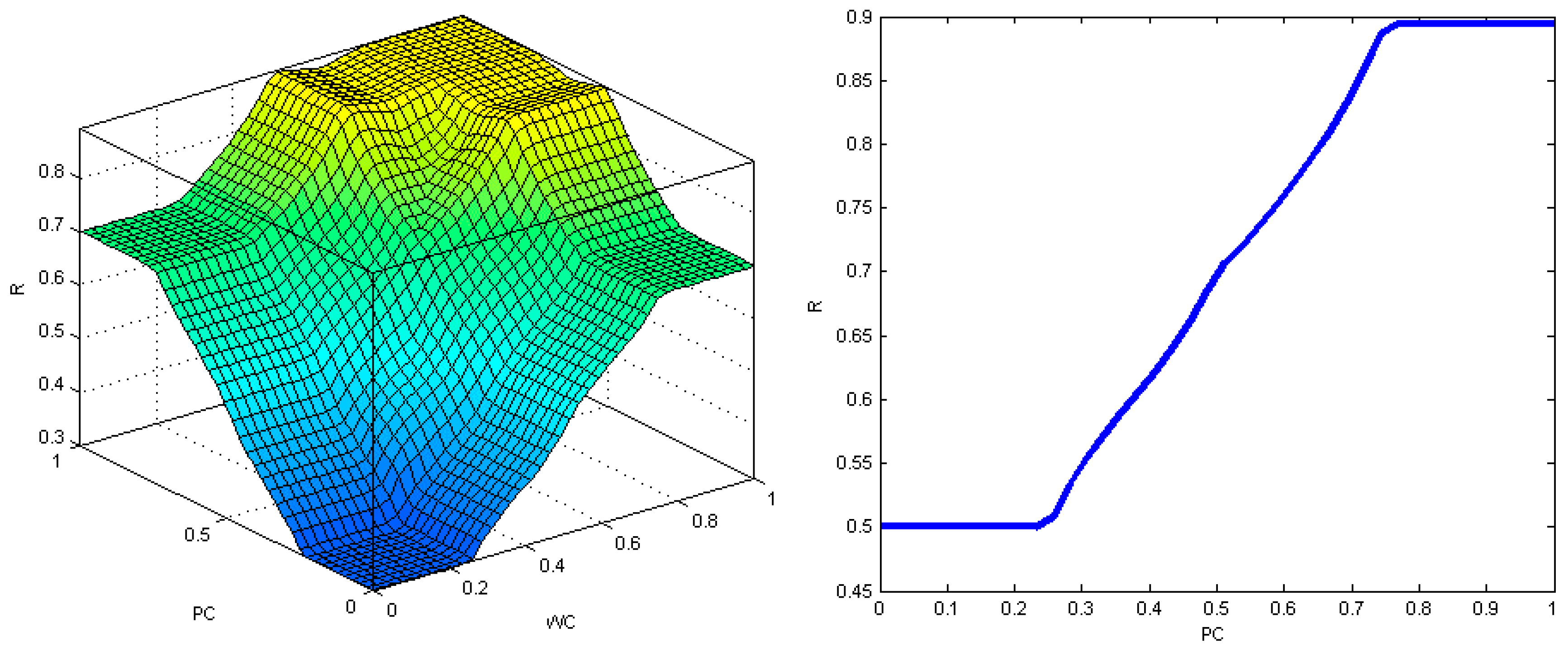 Symmetry 12 01739 g009 Symmetry 12 01739 g009