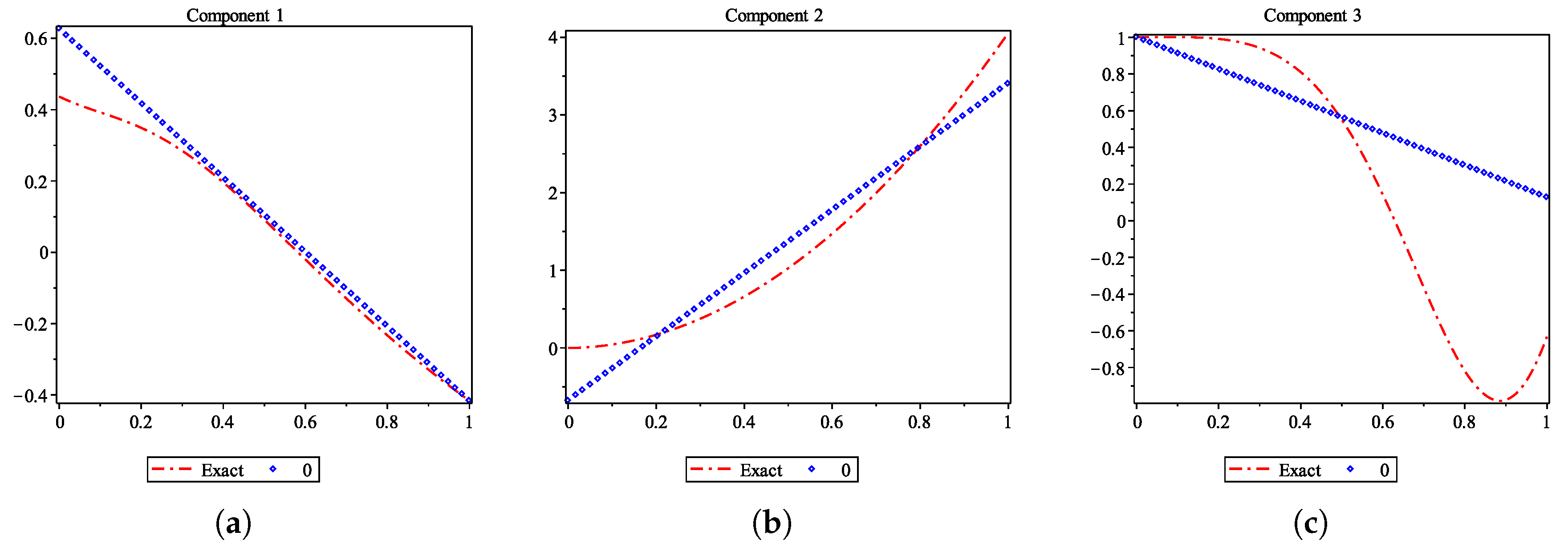 Symmetry 12 01740 g001
