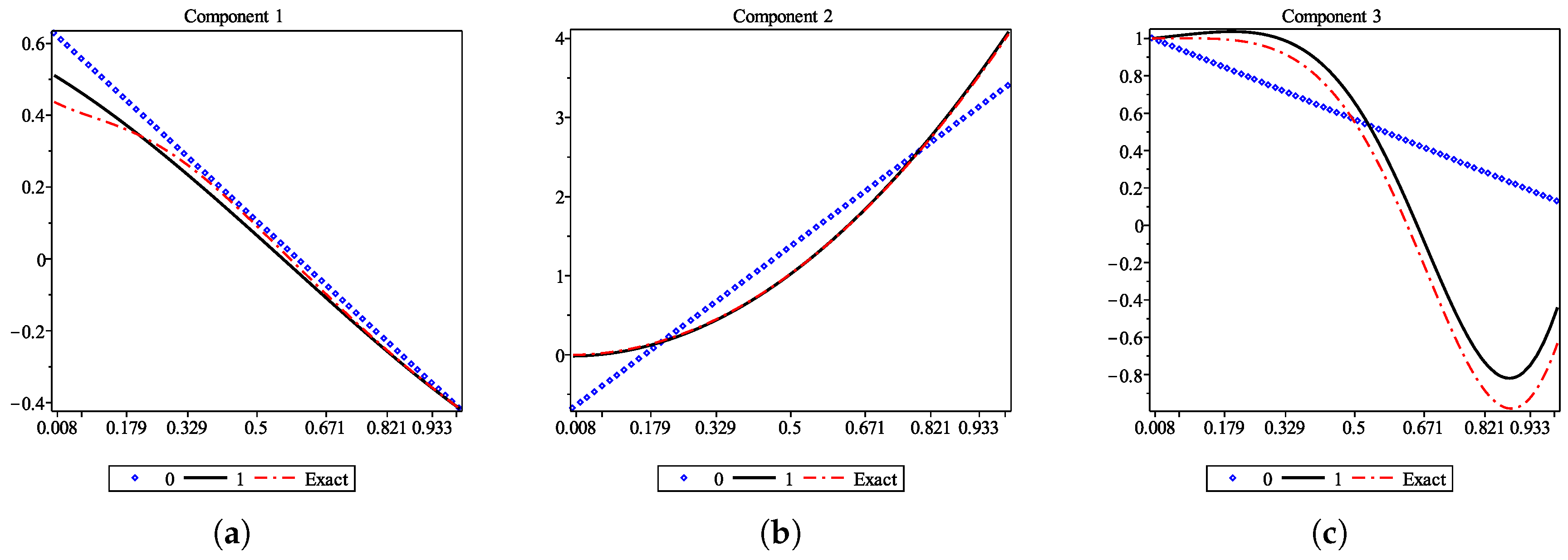 Symmetry 12 01740 g002