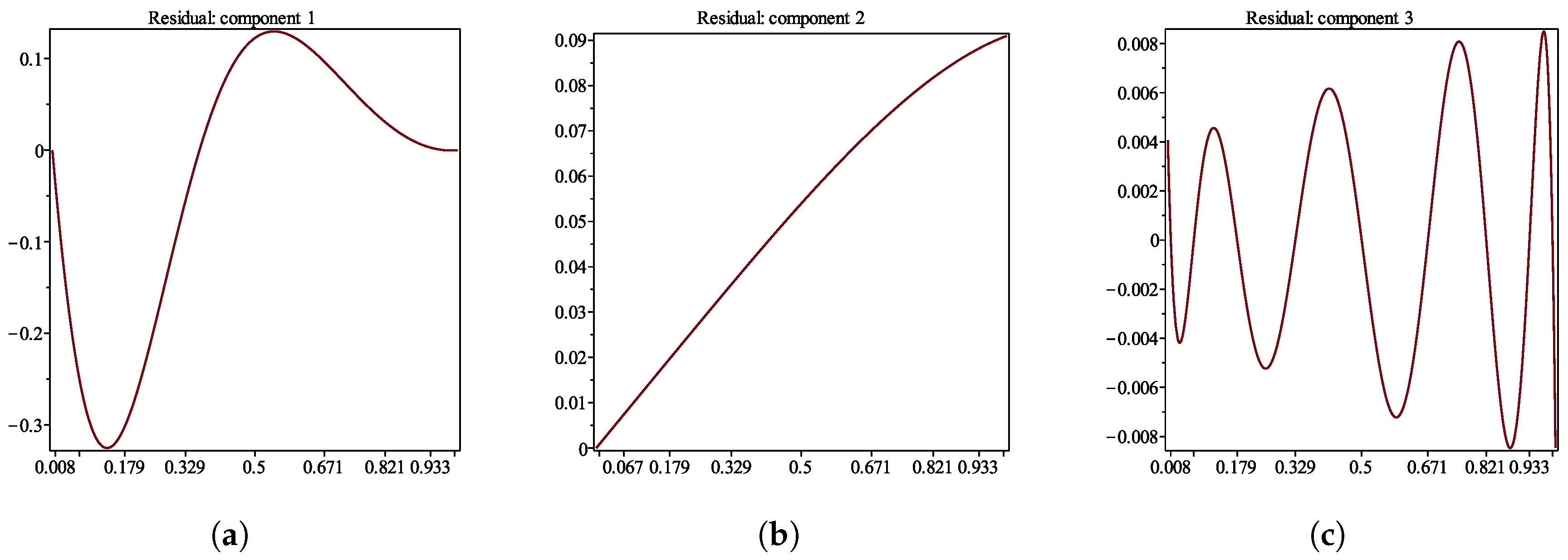 Symmetry 12 01740 g003