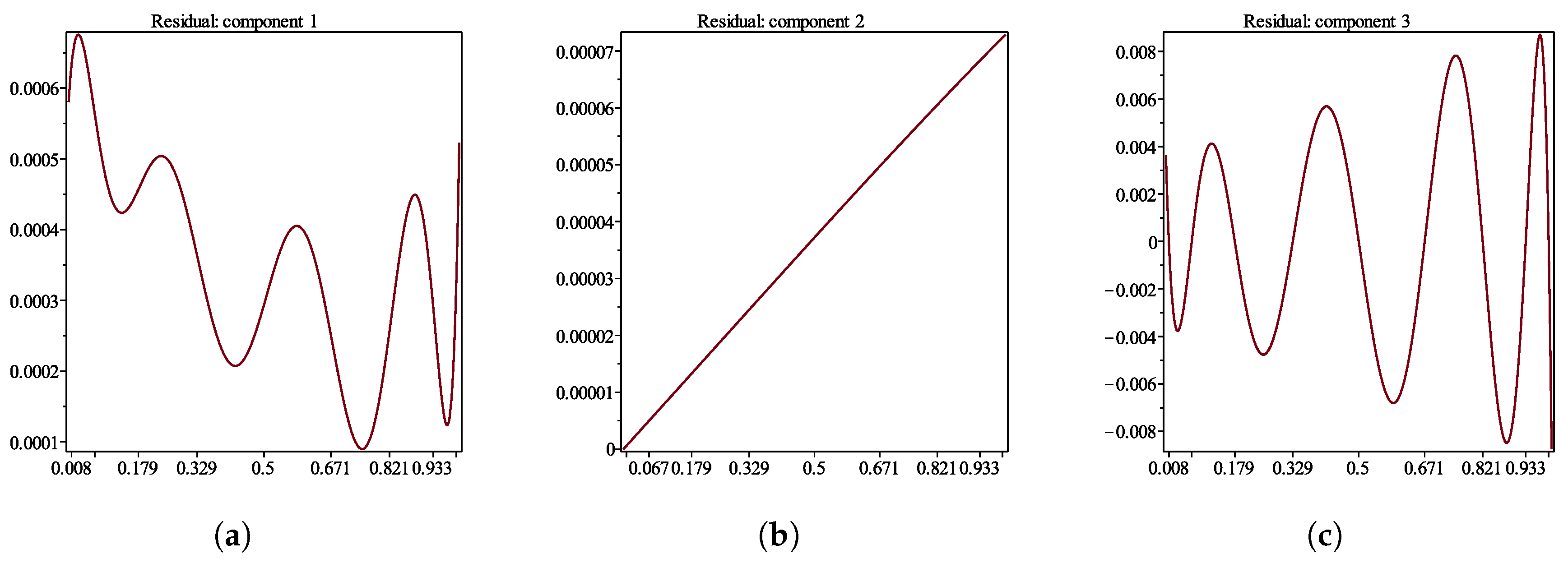 Symmetry 12 01740 g005