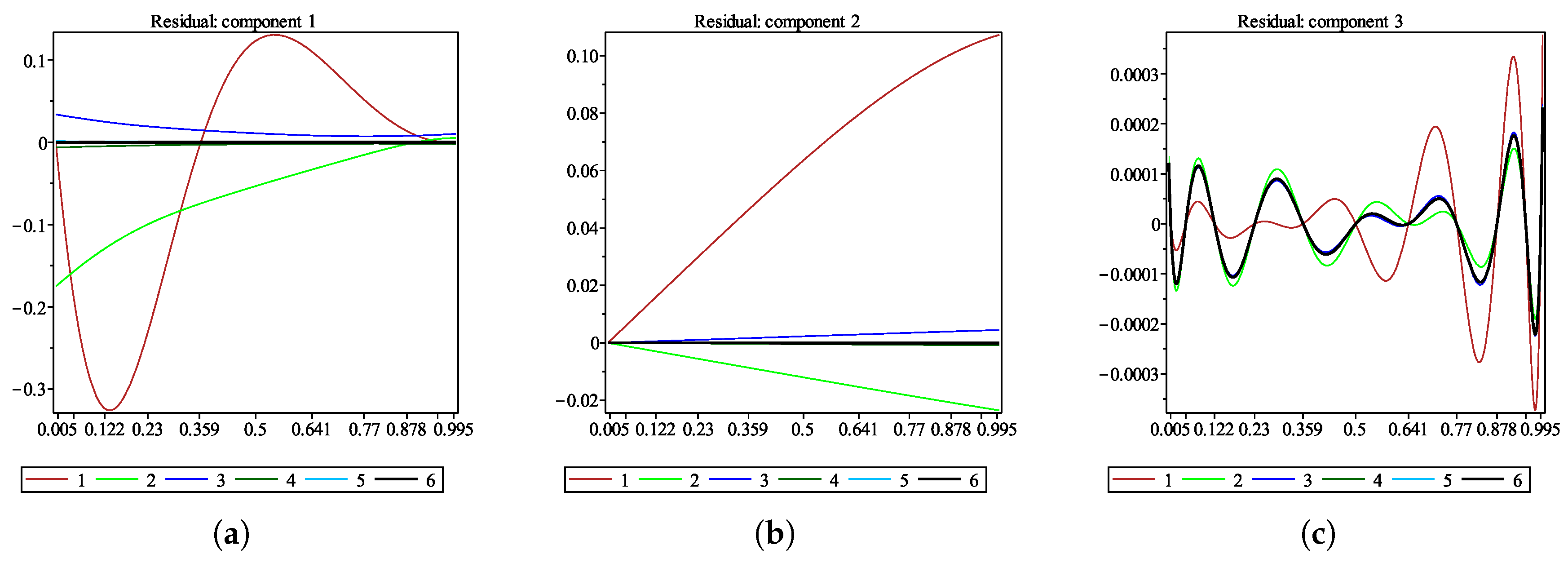 Symmetry 12 01740 g006