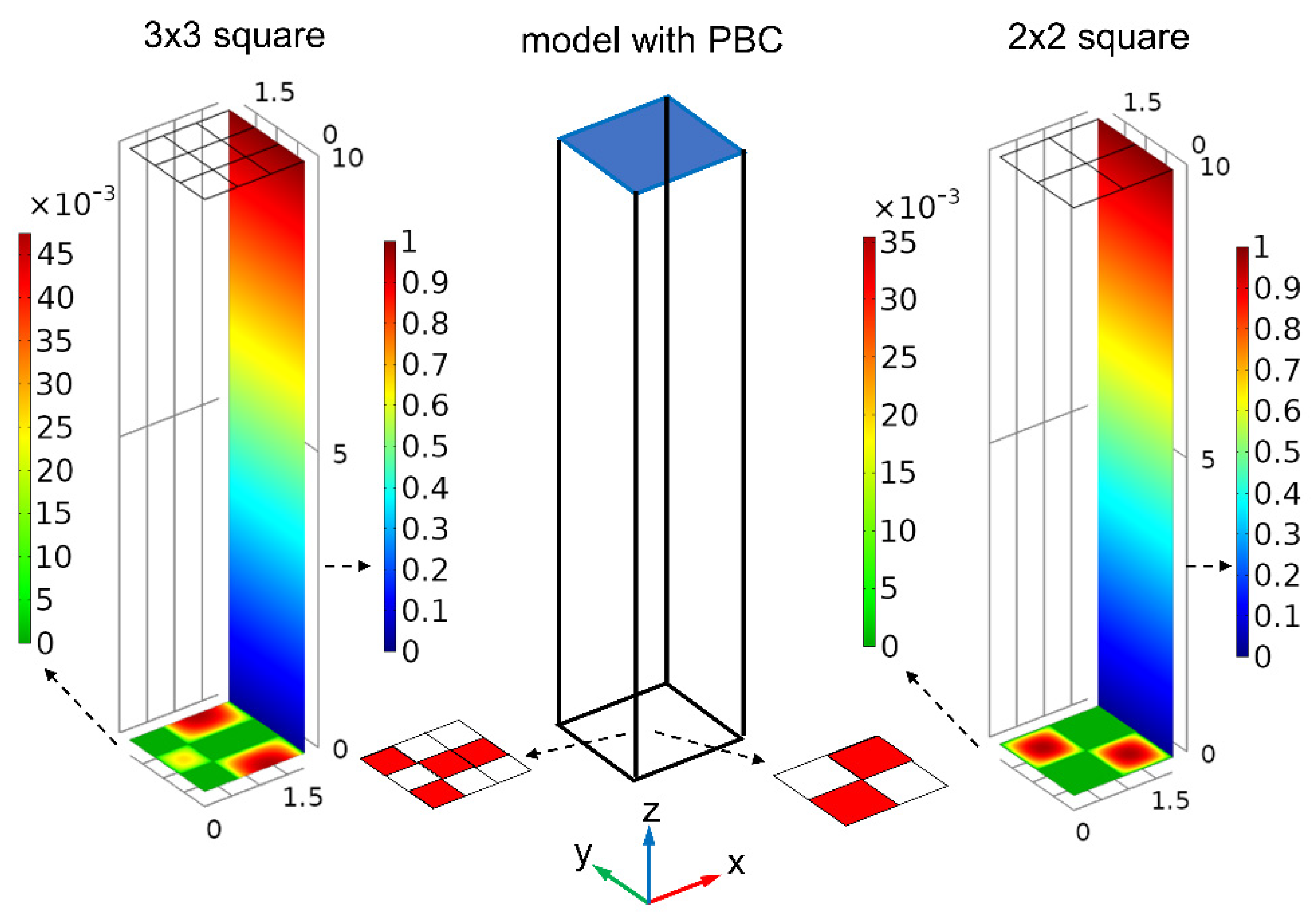 Symmetry 12 01744 g002