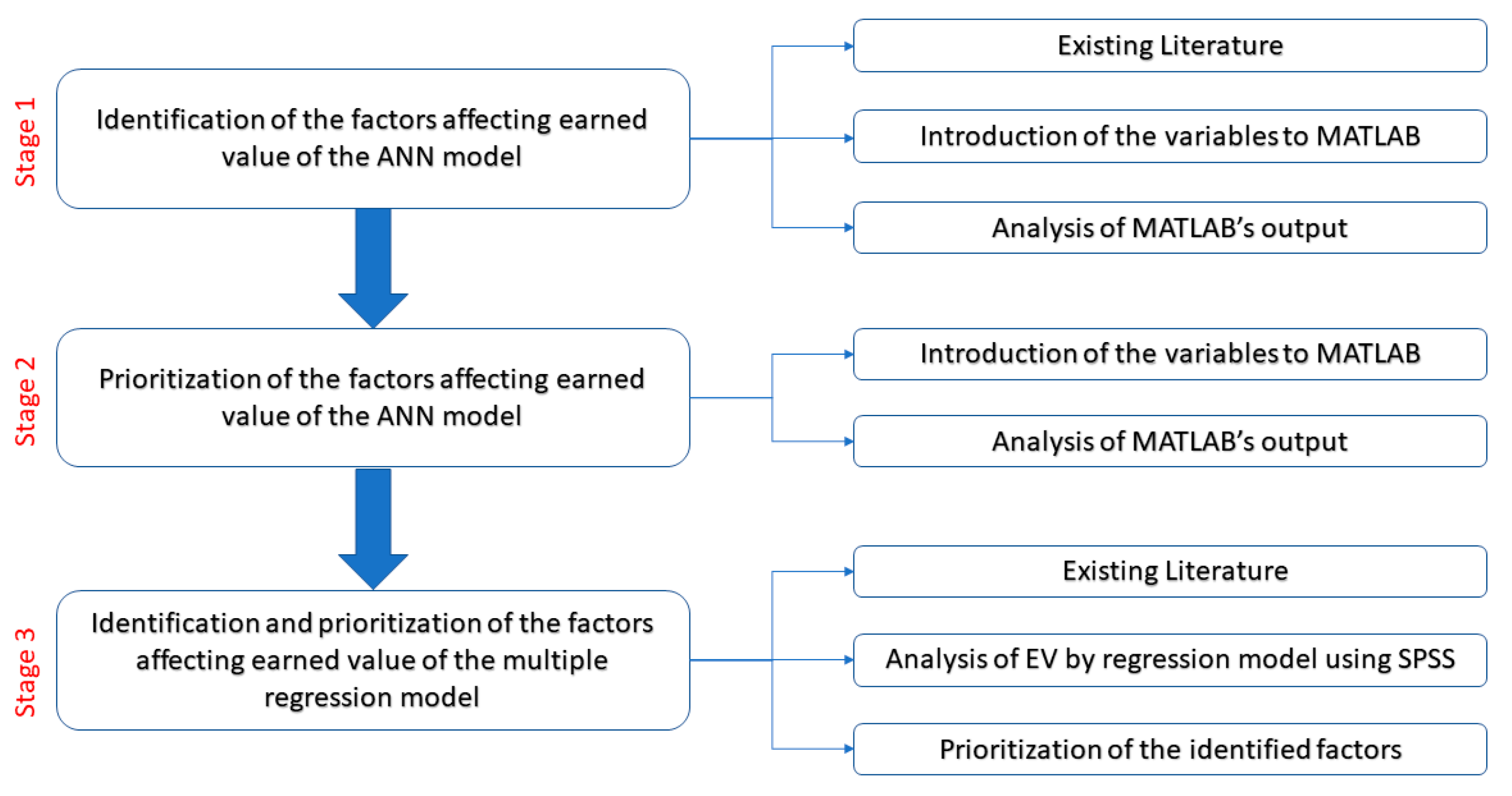 Symmetry 12 01745 g001