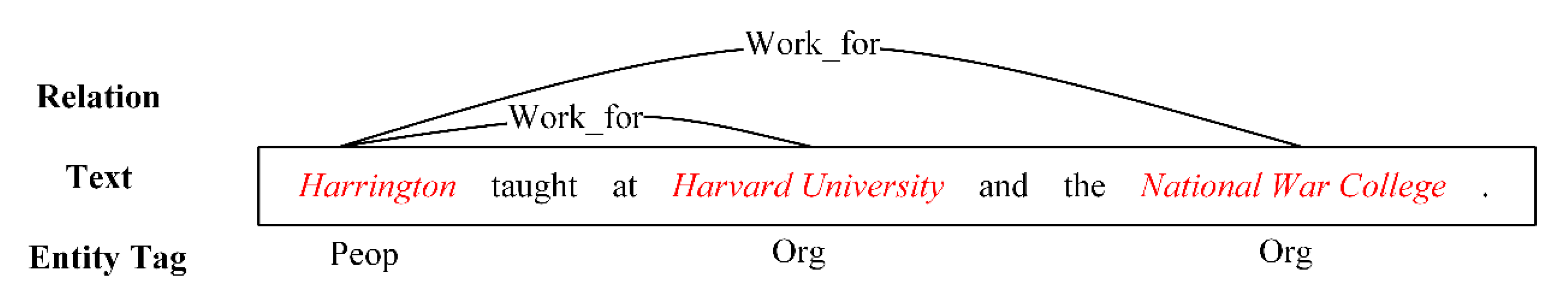 Symmetry 12 01746 g001