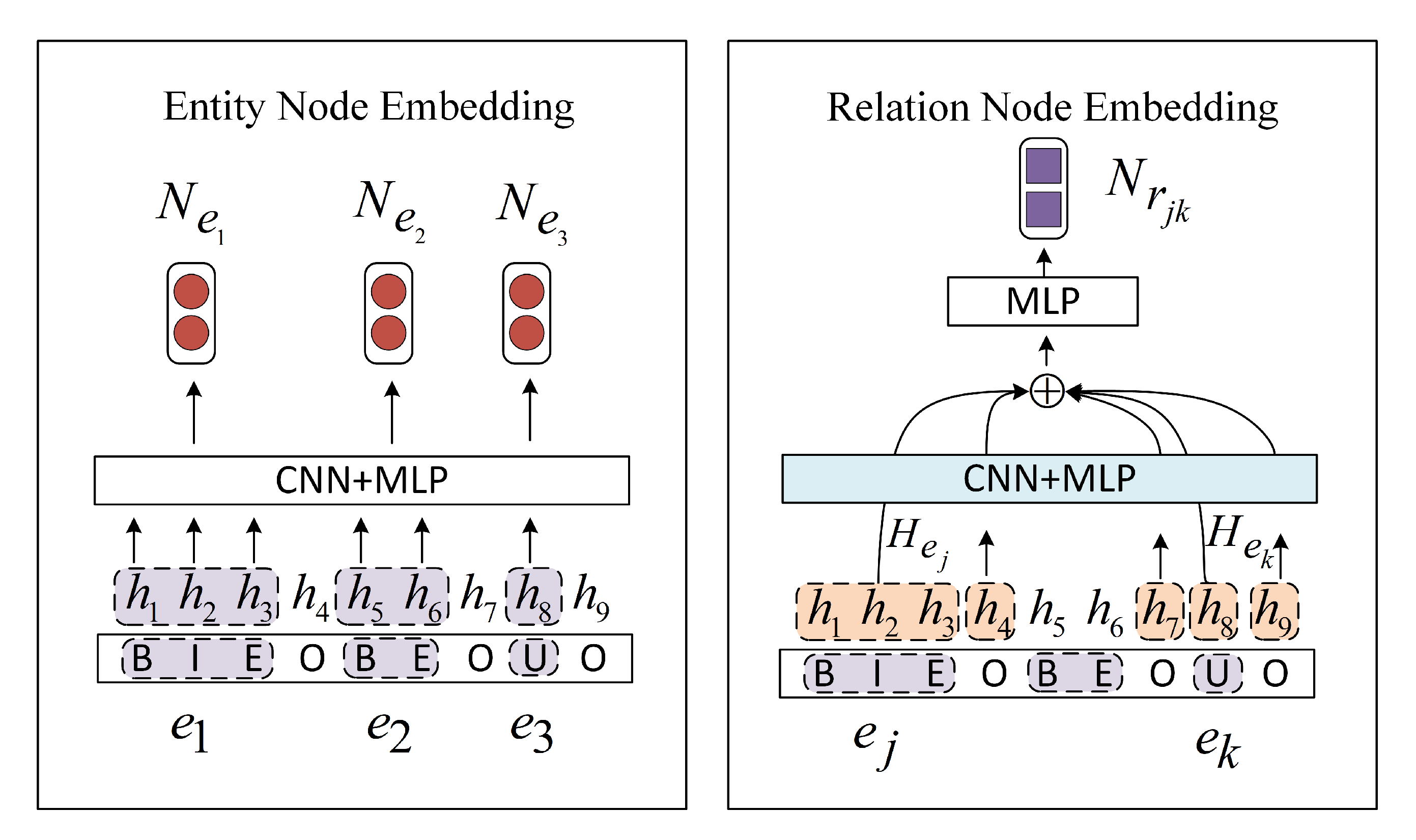 Symmetry 12 01746 g005