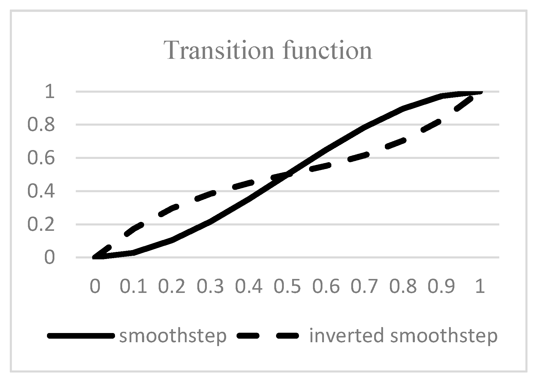 Symmetry 12 01747 g004