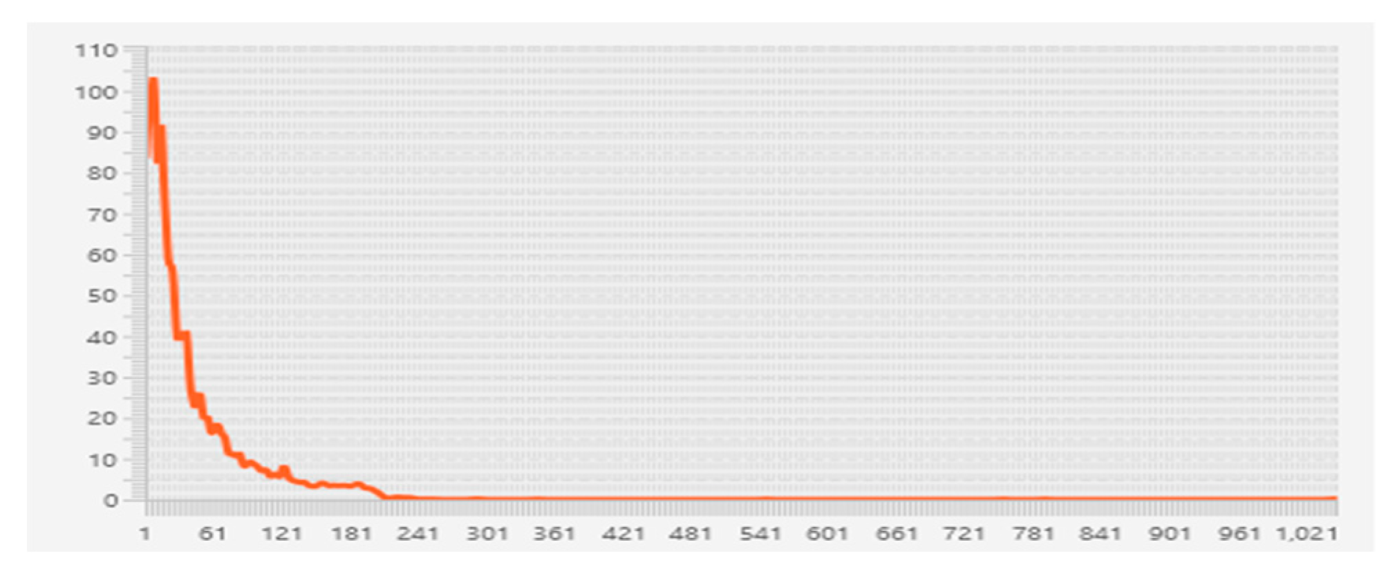Symmetry 12 01747 g010