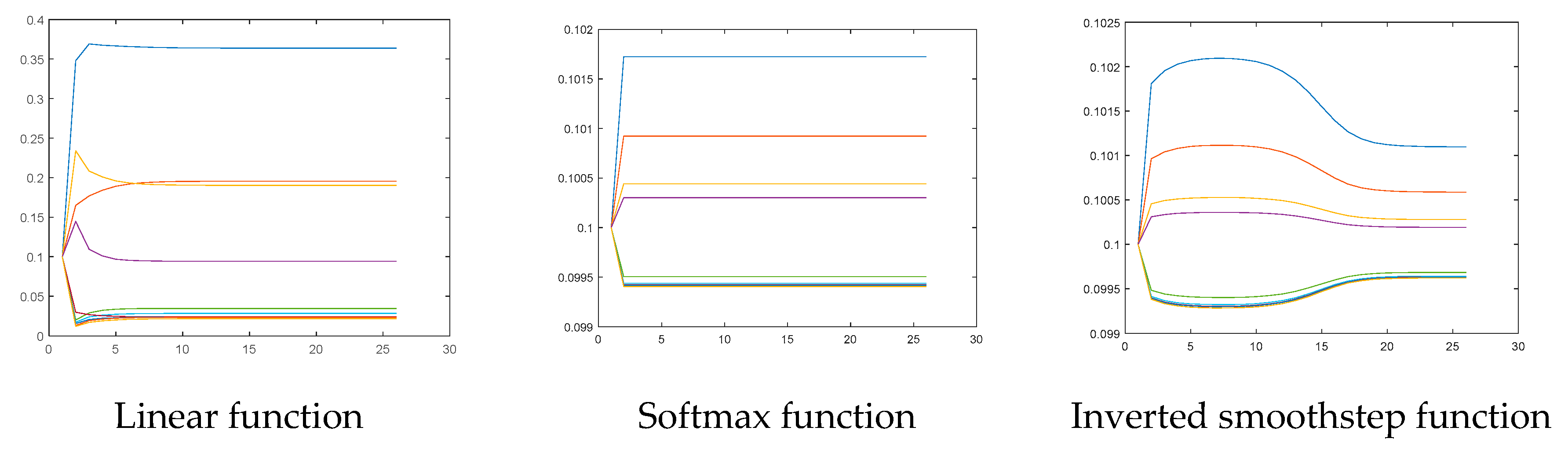 Symmetry 12 01747 g011