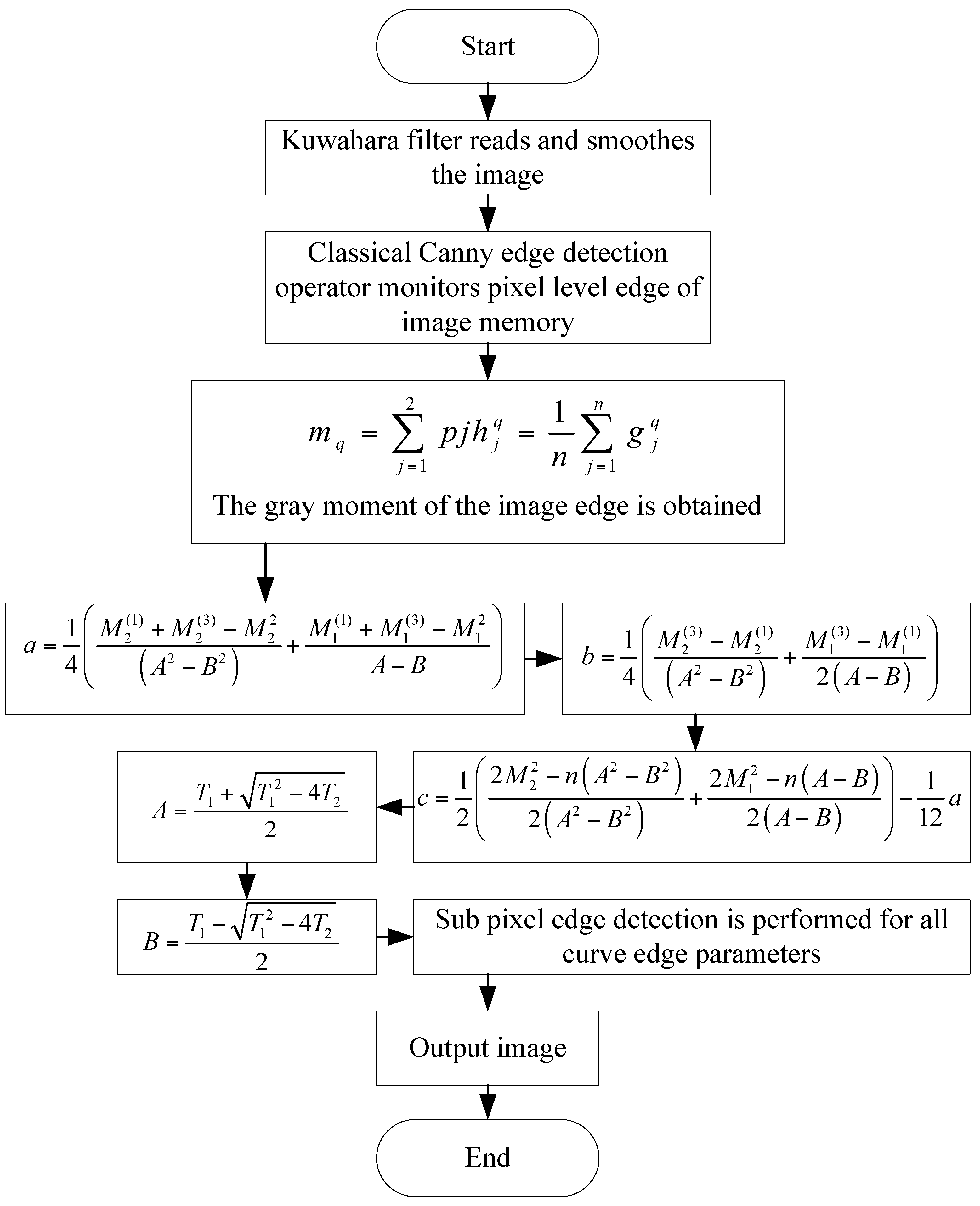 Symmetry 12 01749 g002
