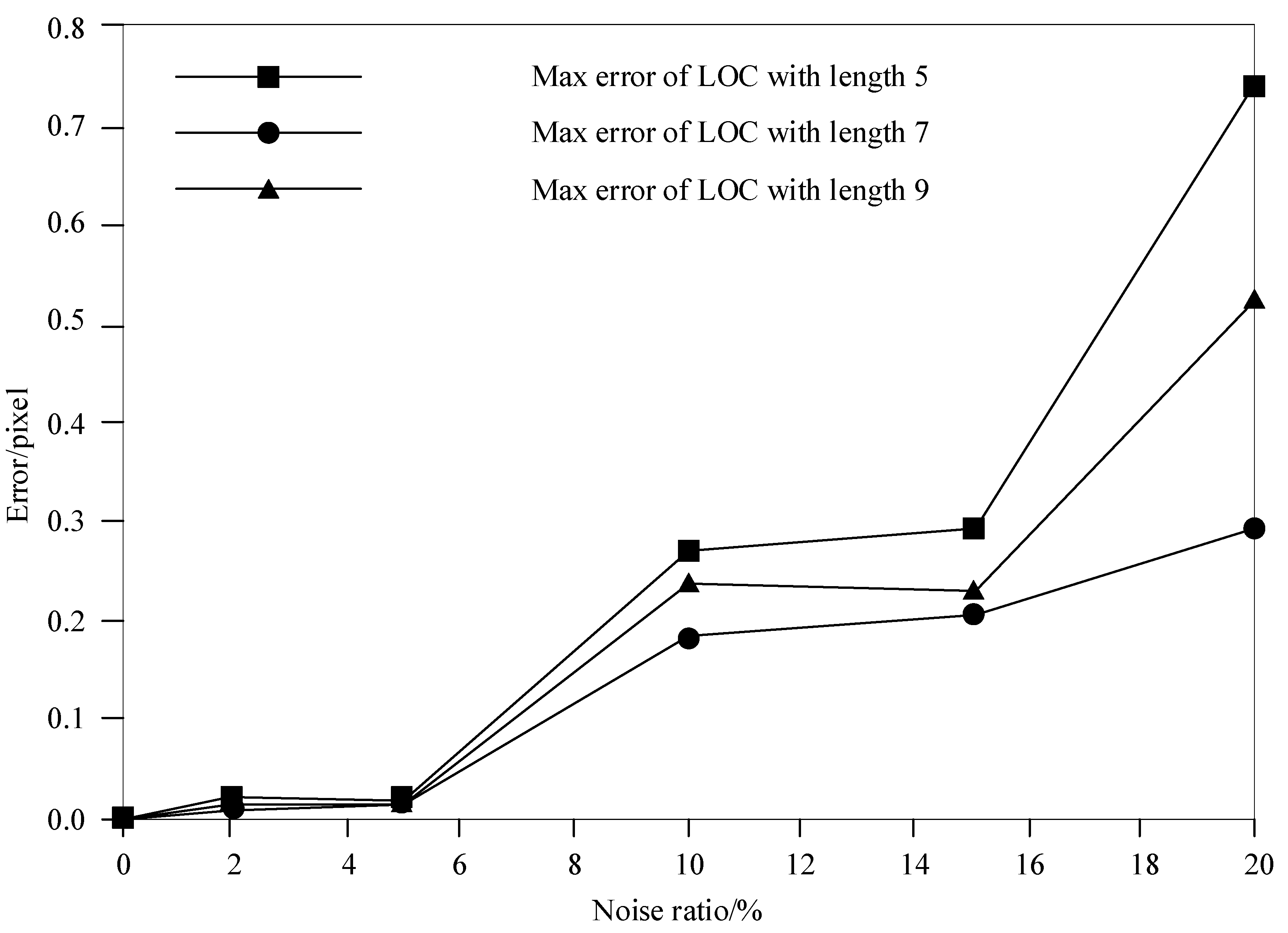 Symmetry 12 01749 g003