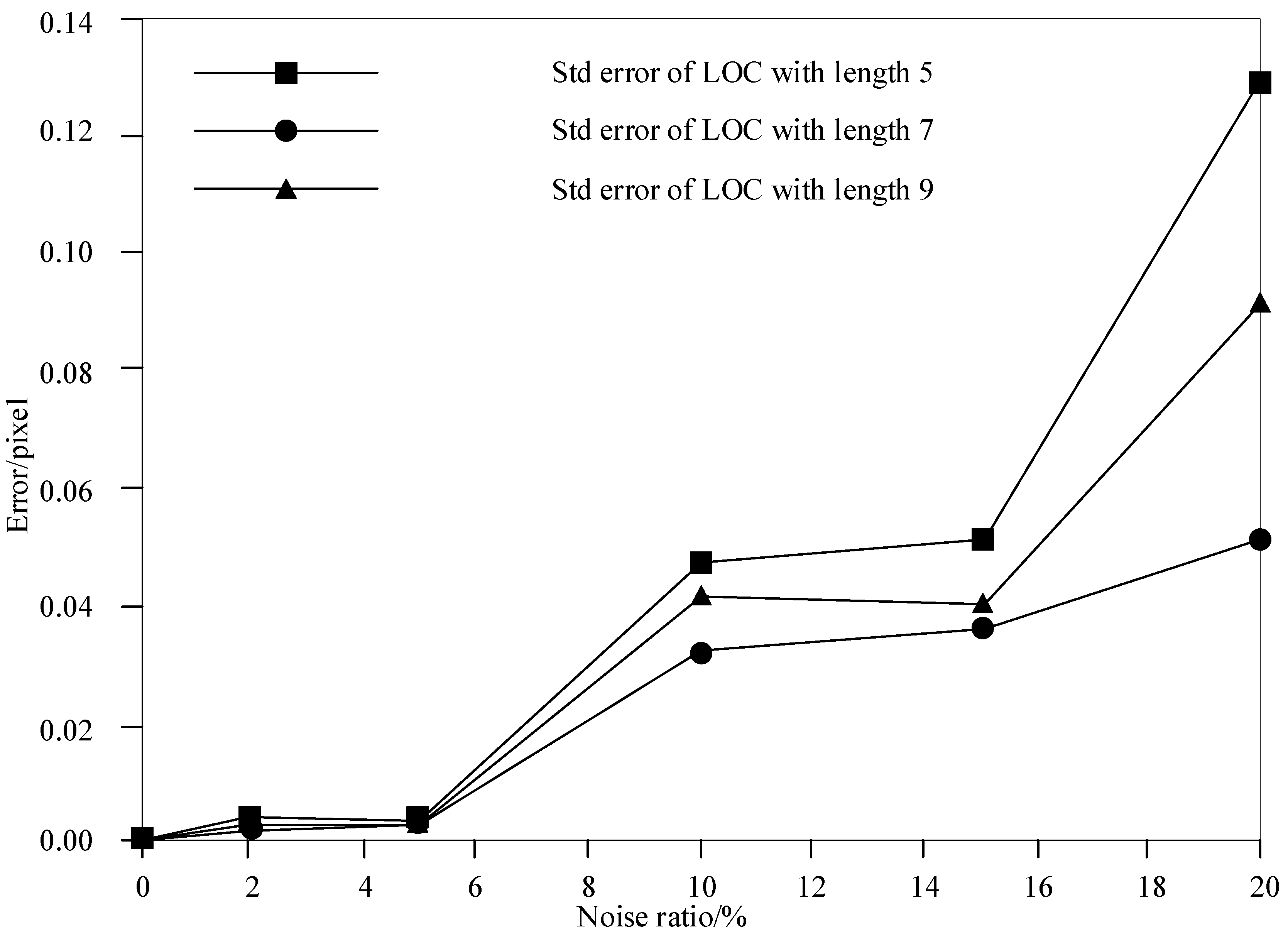 Symmetry 12 01749 g005