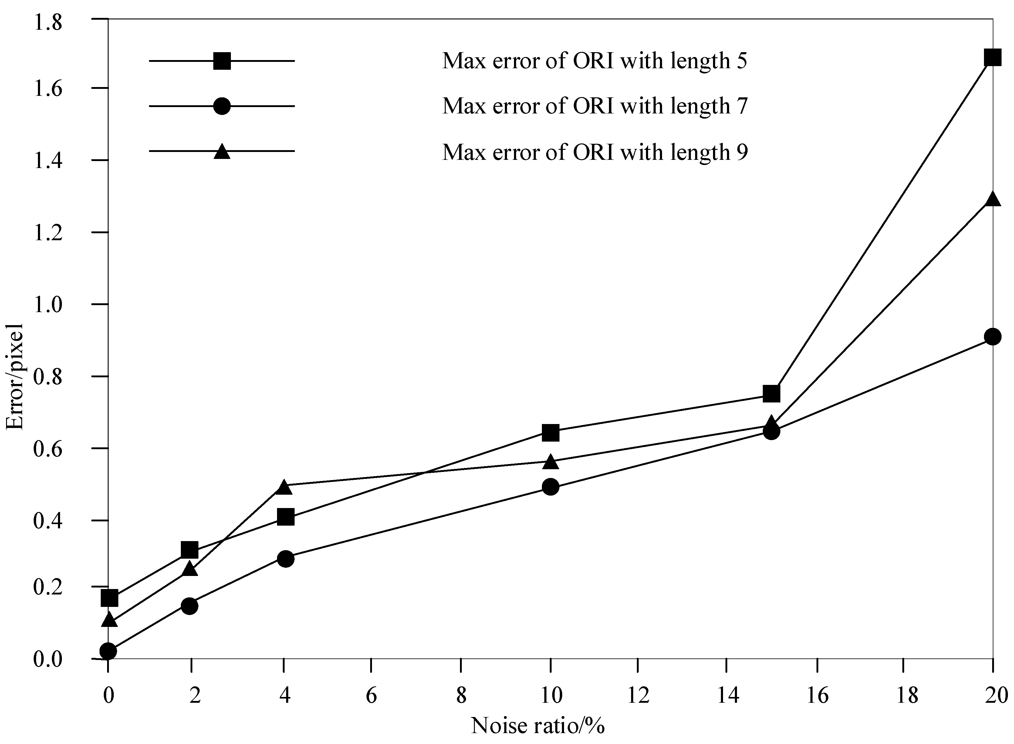 Symmetry 12 01749 g006