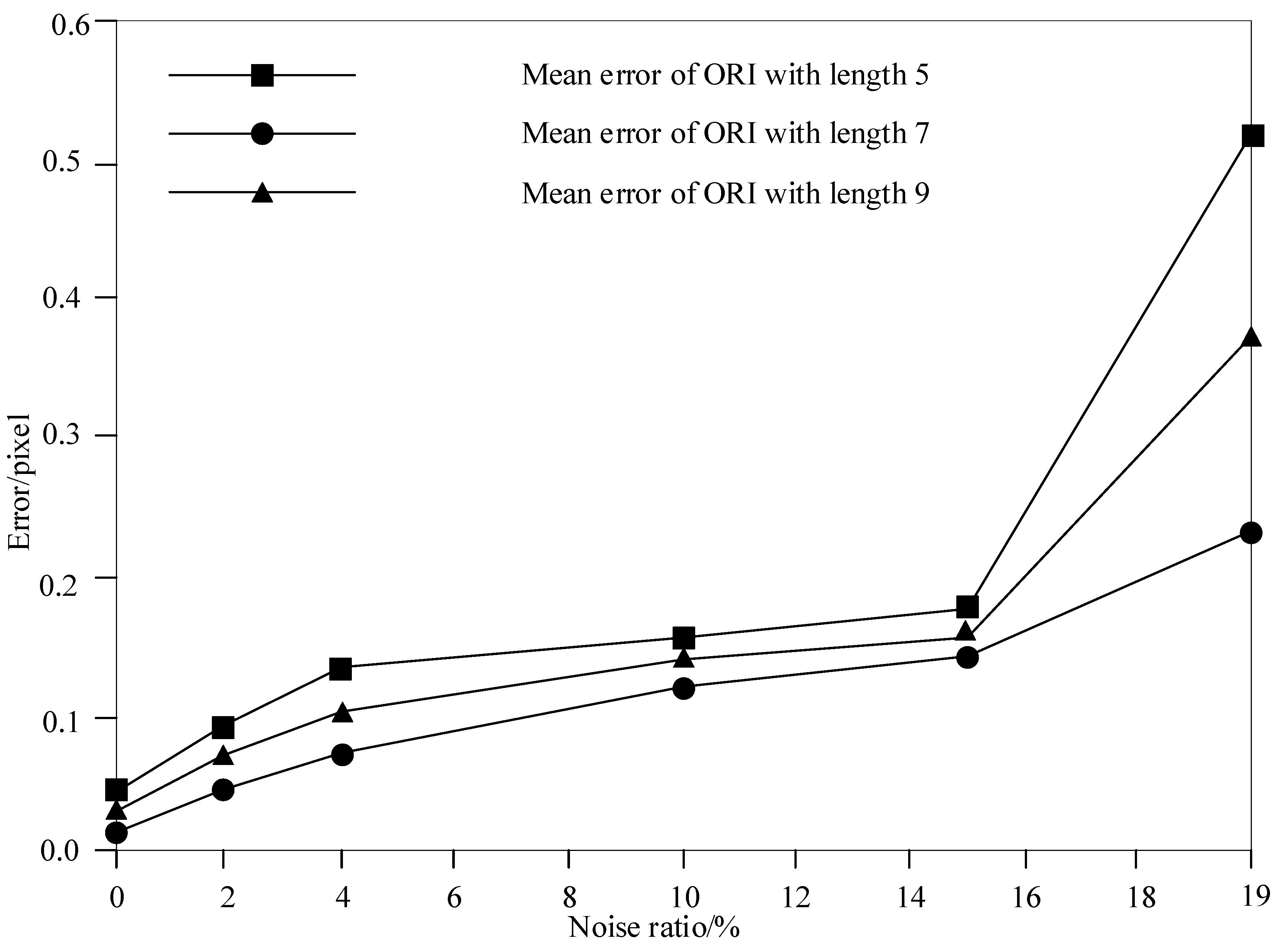 Symmetry 12 01749 g007