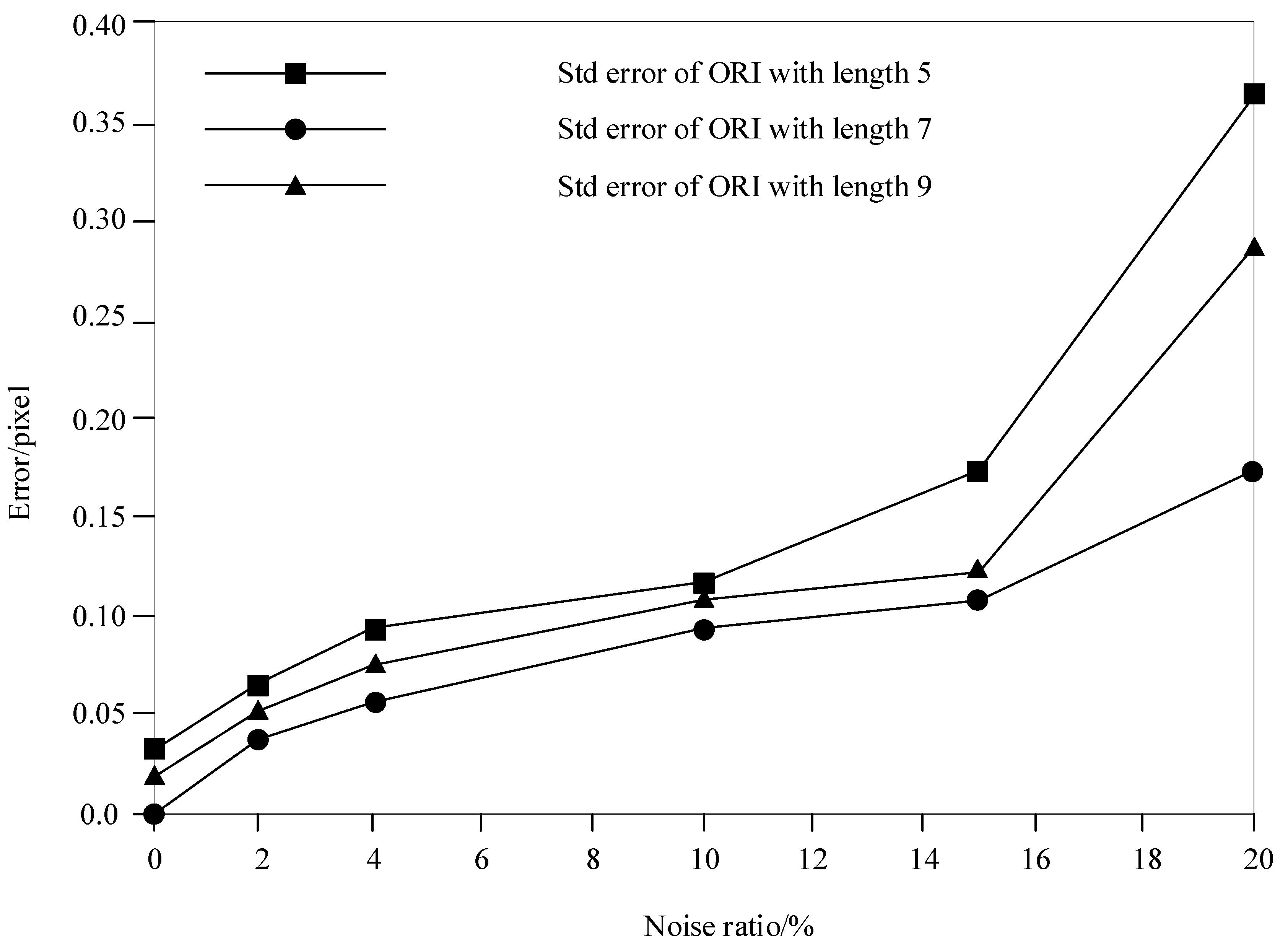 Symmetry 12 01749 g008