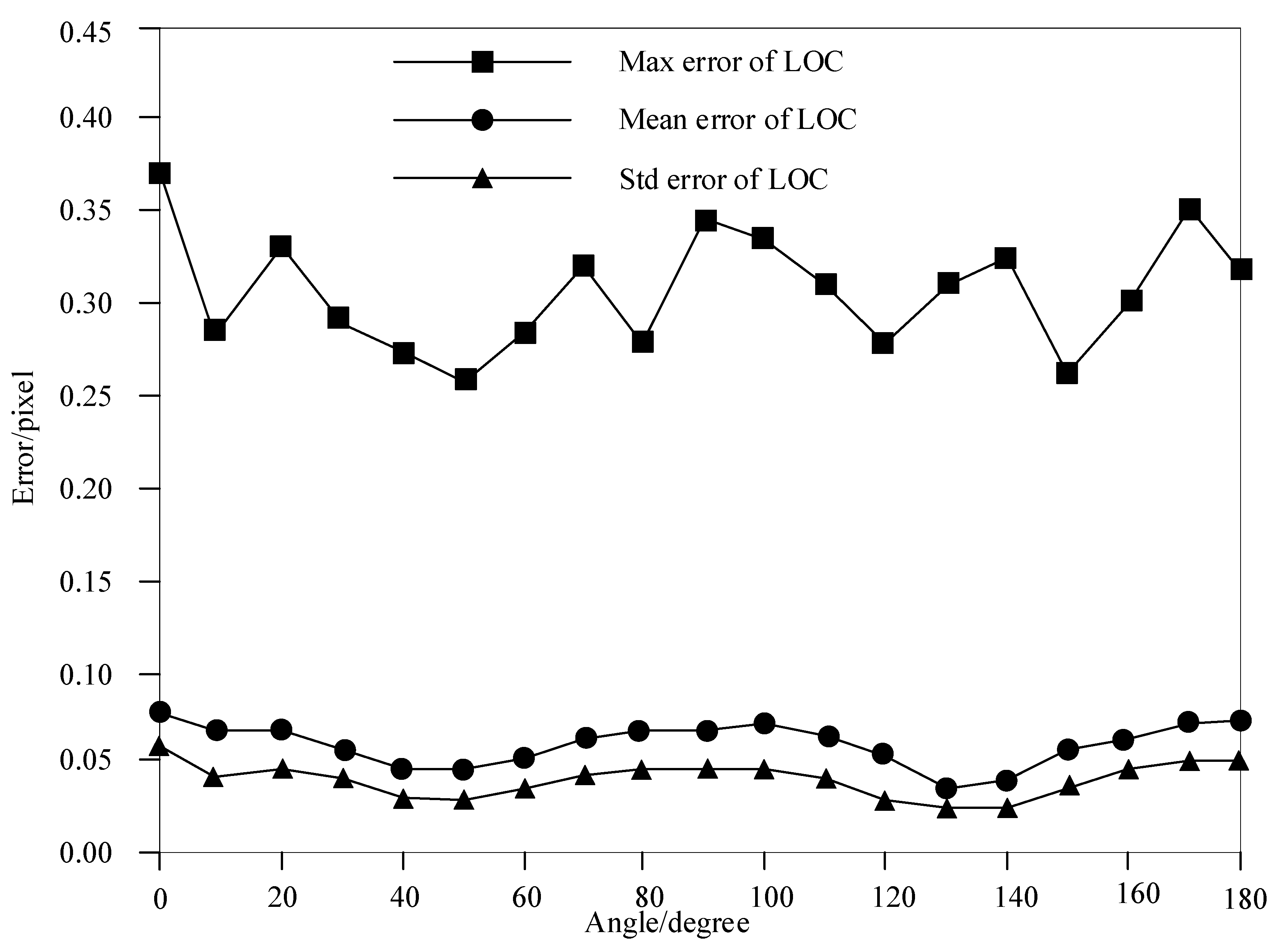 Symmetry 12 01749 g011