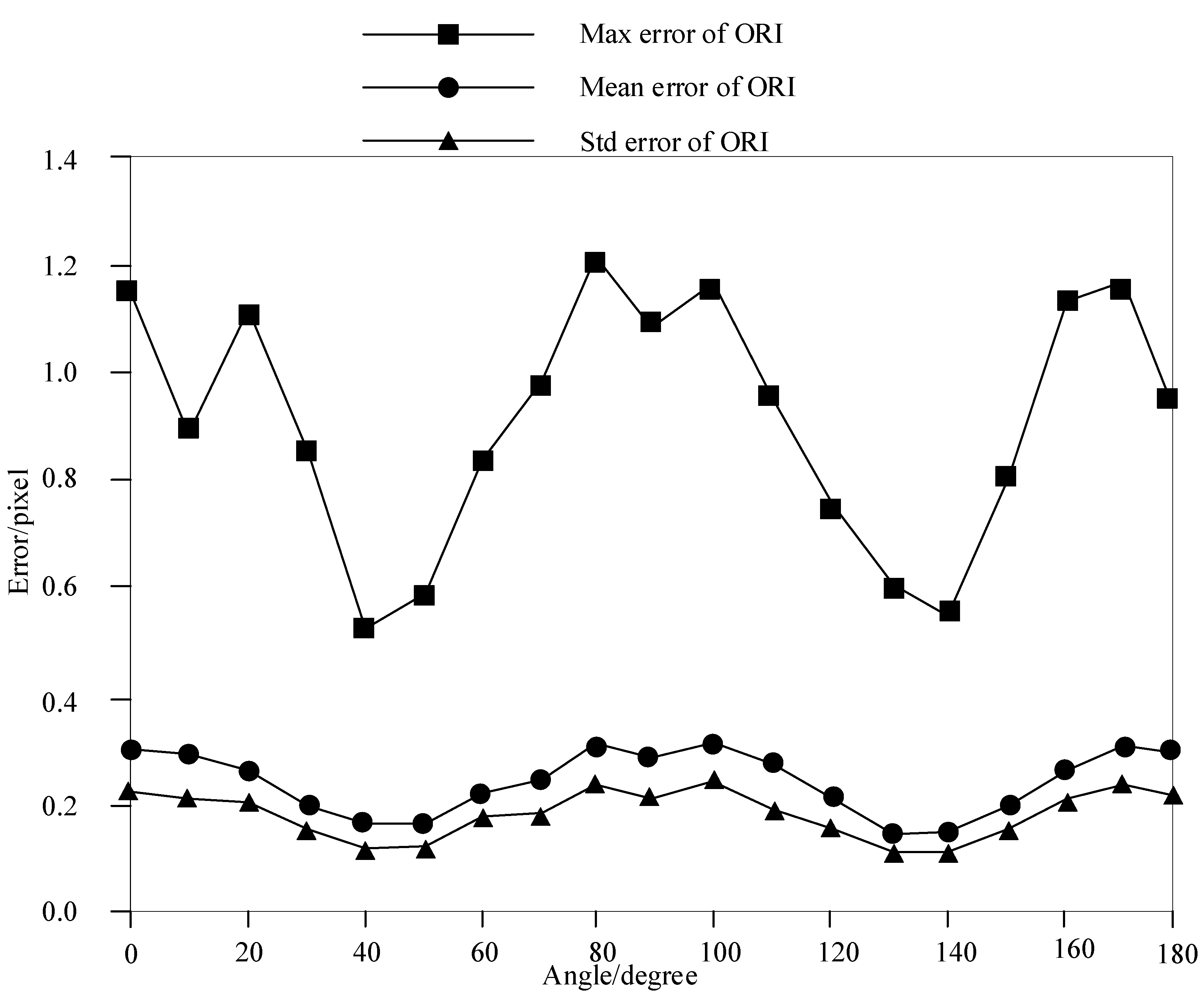 Symmetry 12 01749 g012