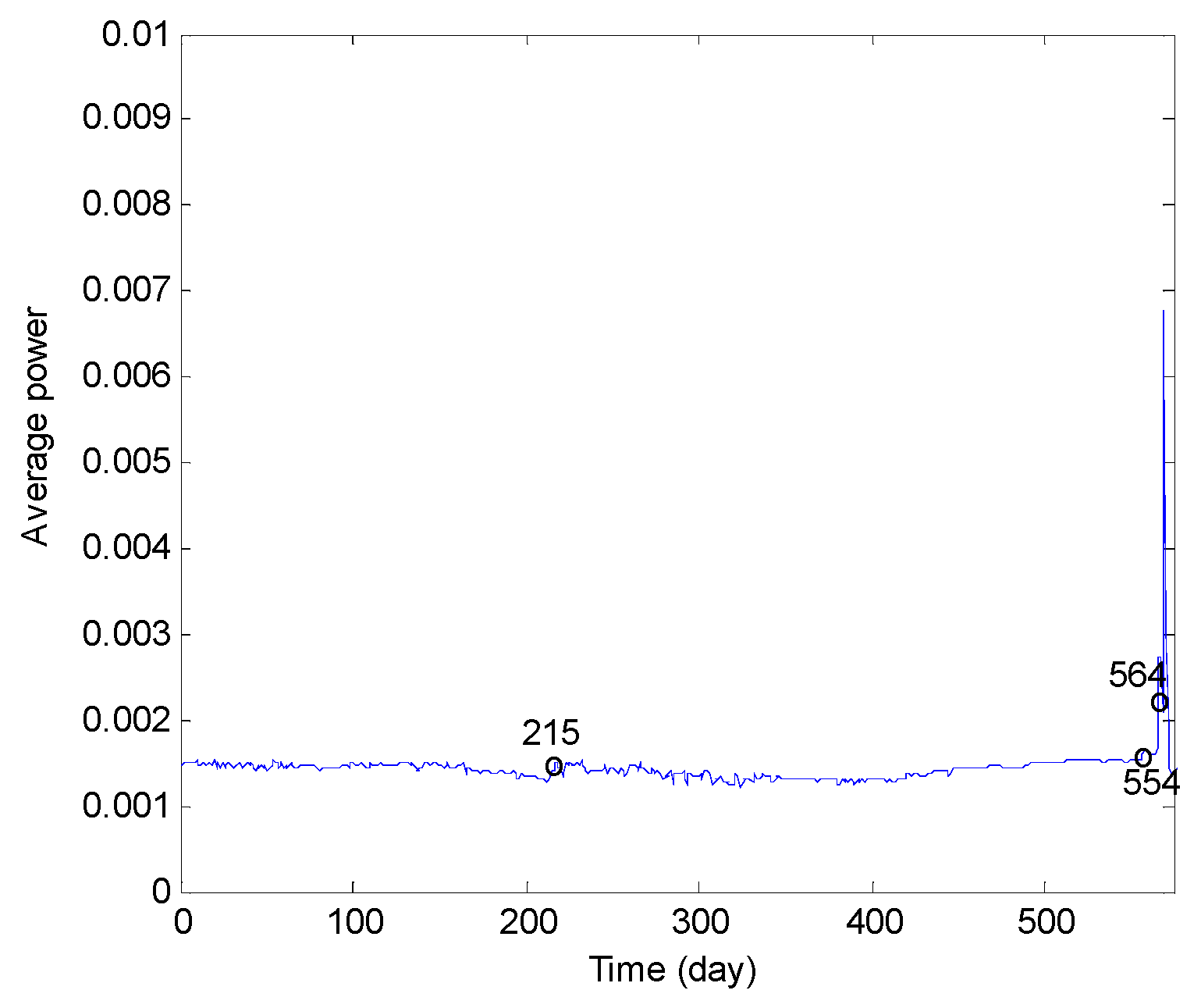 Symmetry 12 01750 g007