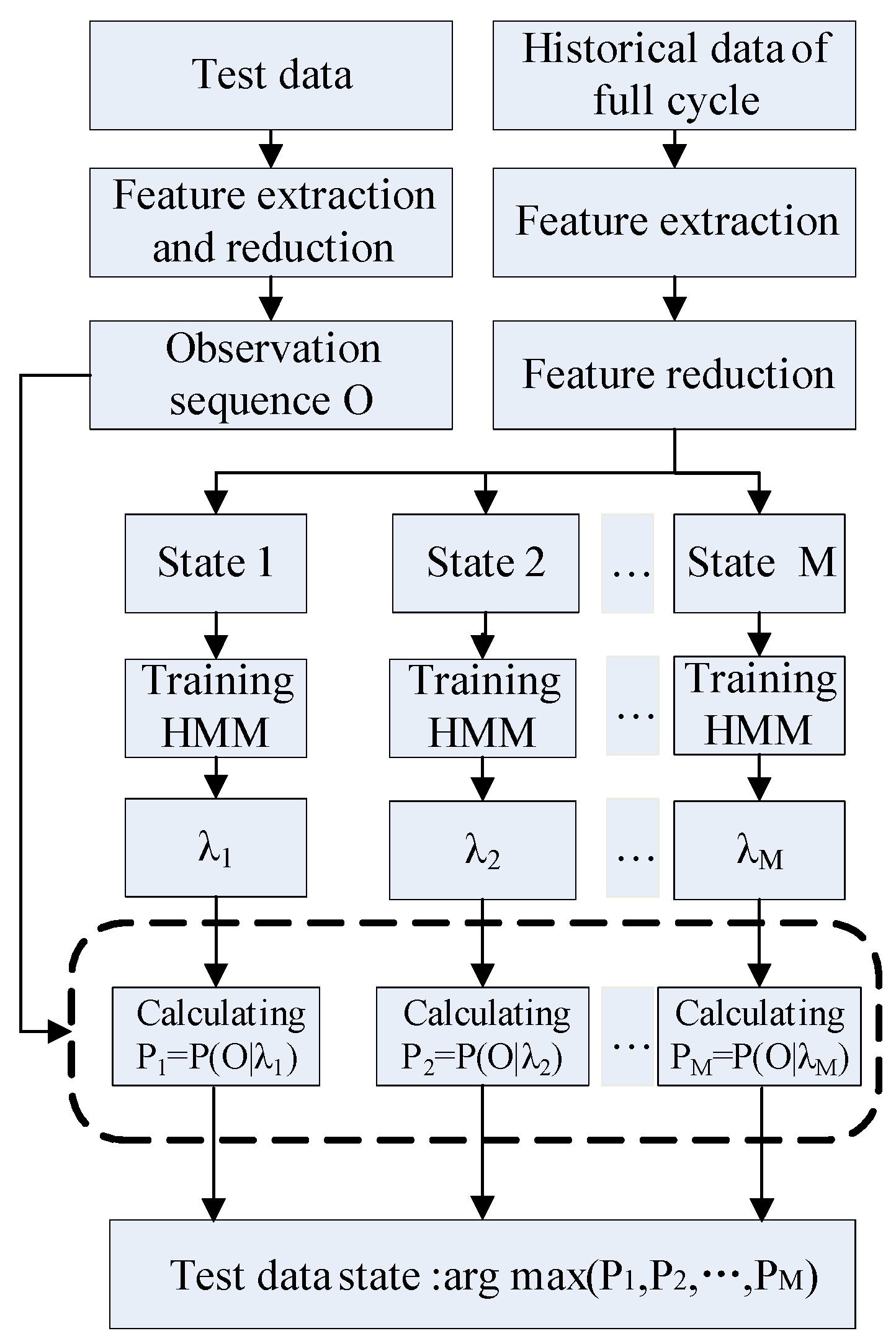 Symmetry 12 01750 g011