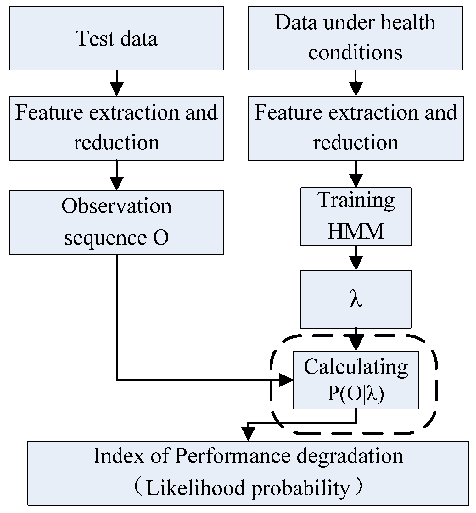 Symmetry 12 01750 g013