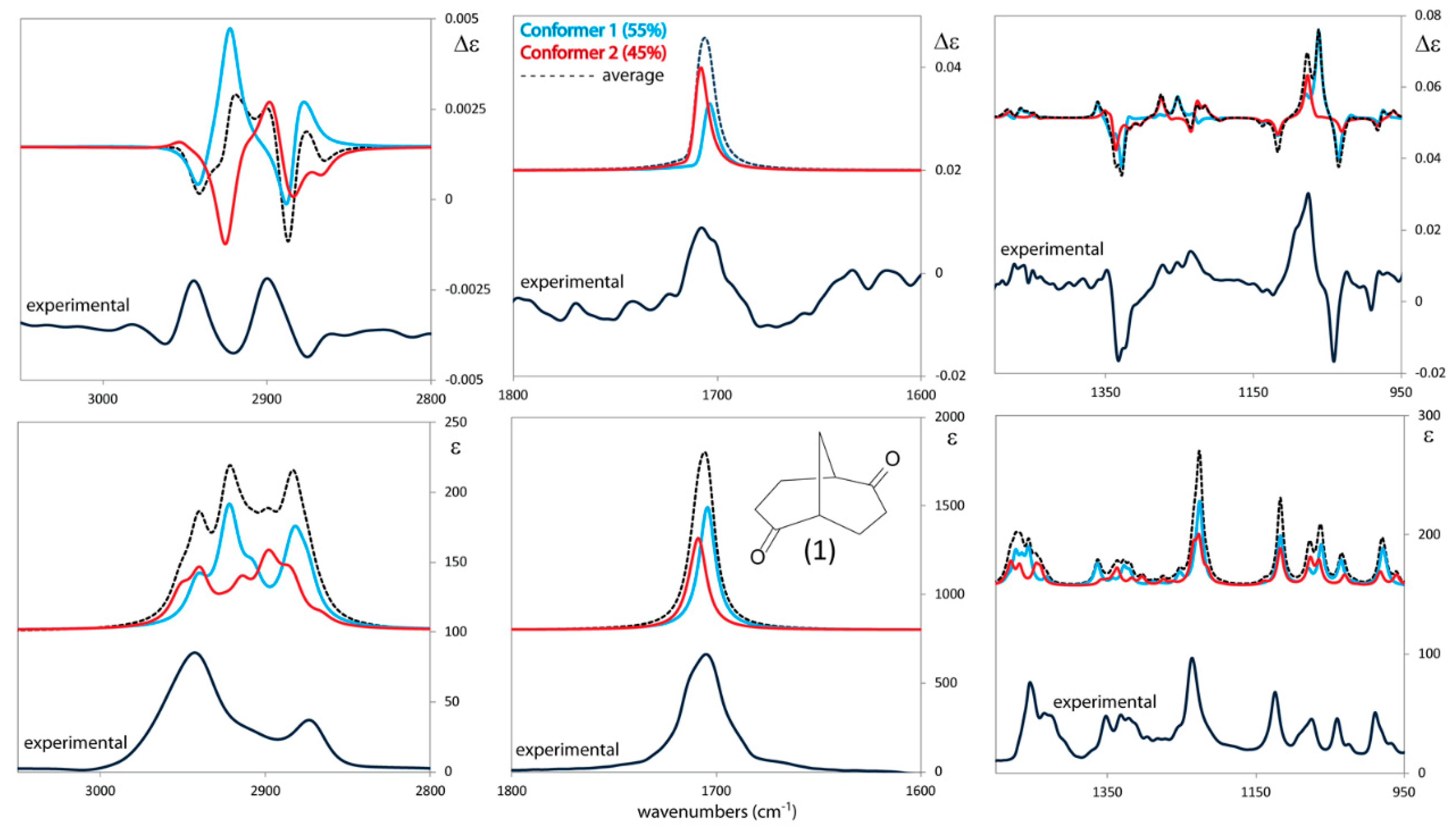 Symmetry 12 01752 g001 Symmetry 12 01752 g001