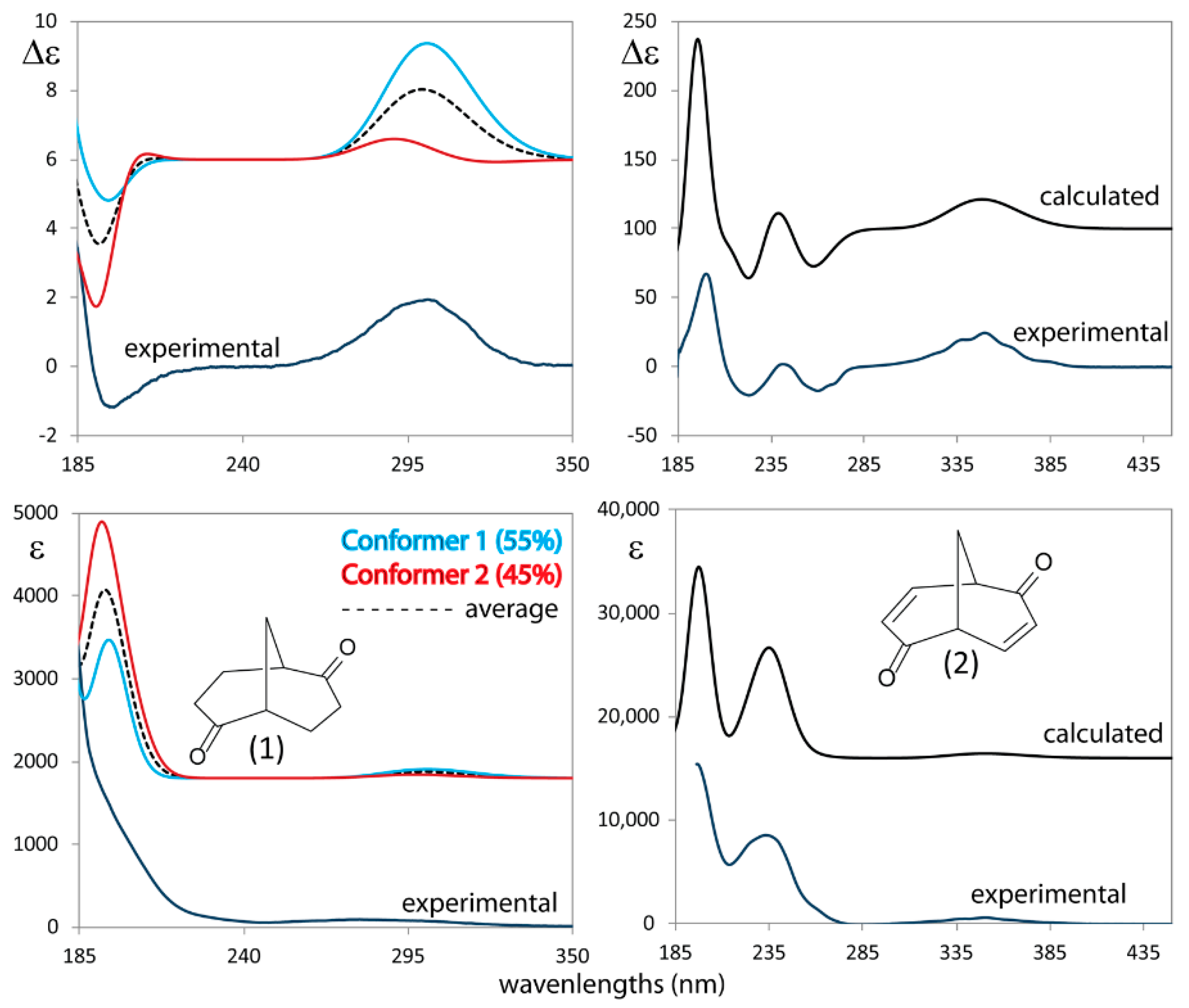 Symmetry 12 01752 g004 Symmetry 12 01752 g004