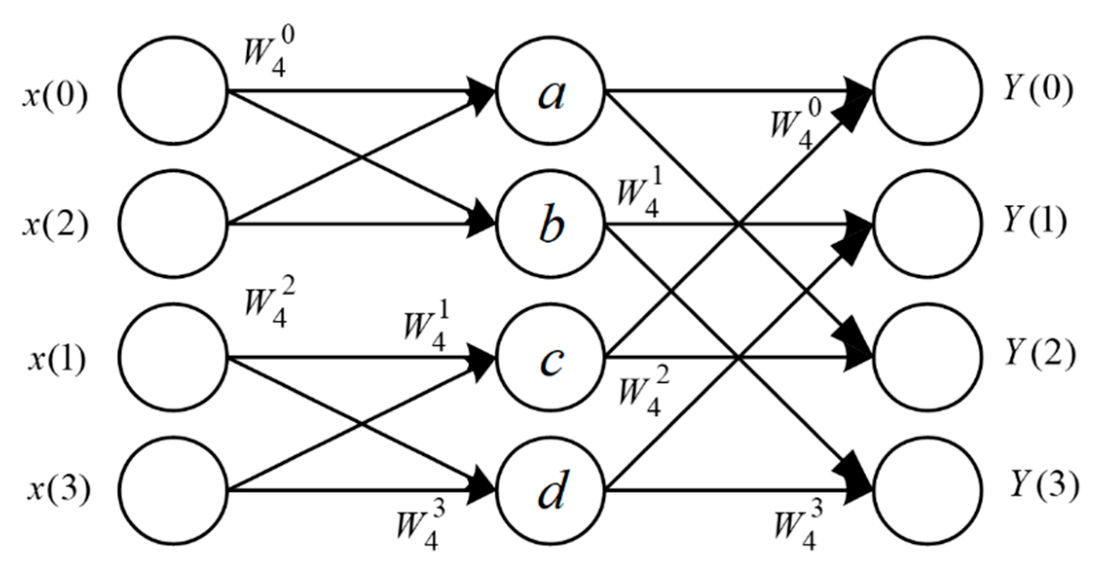 Symmetry 12 01753 g002 Symmetry 12 01753 g002