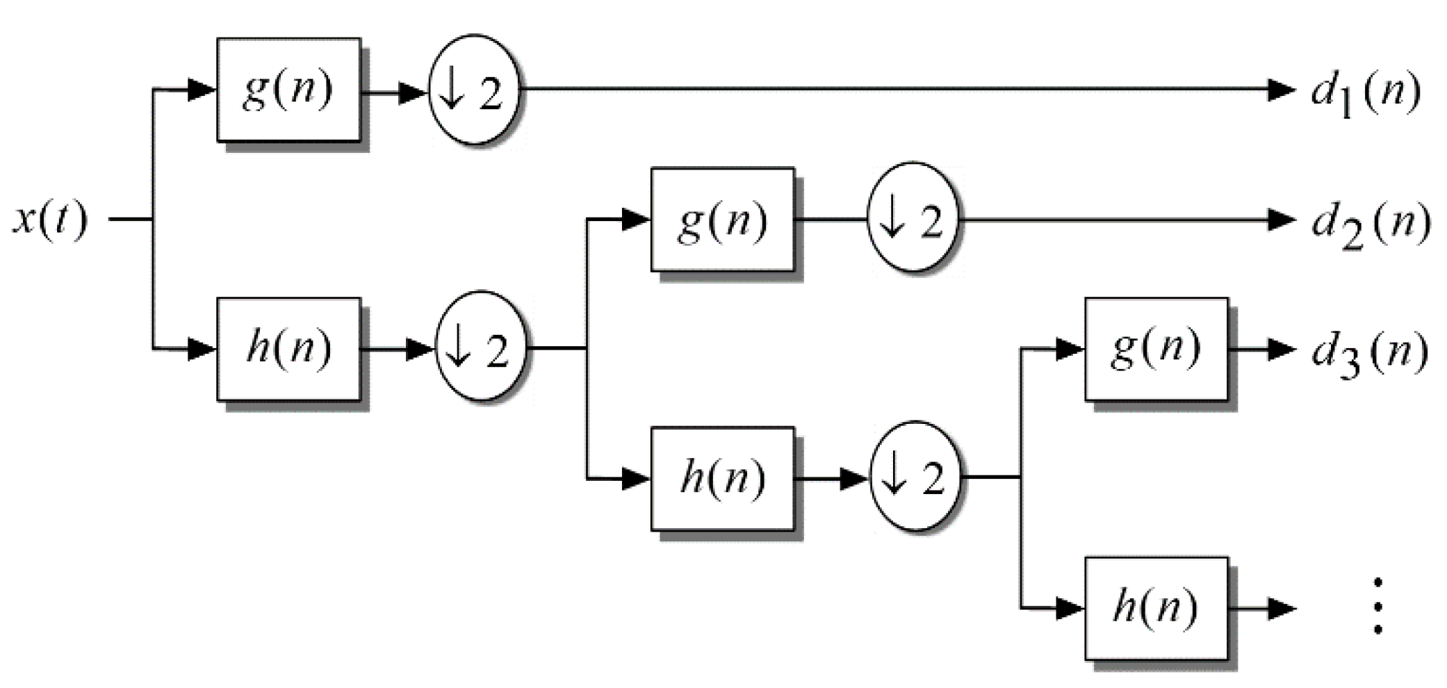 Symmetry 12 01753 g003 Symmetry 12 01753 g003
