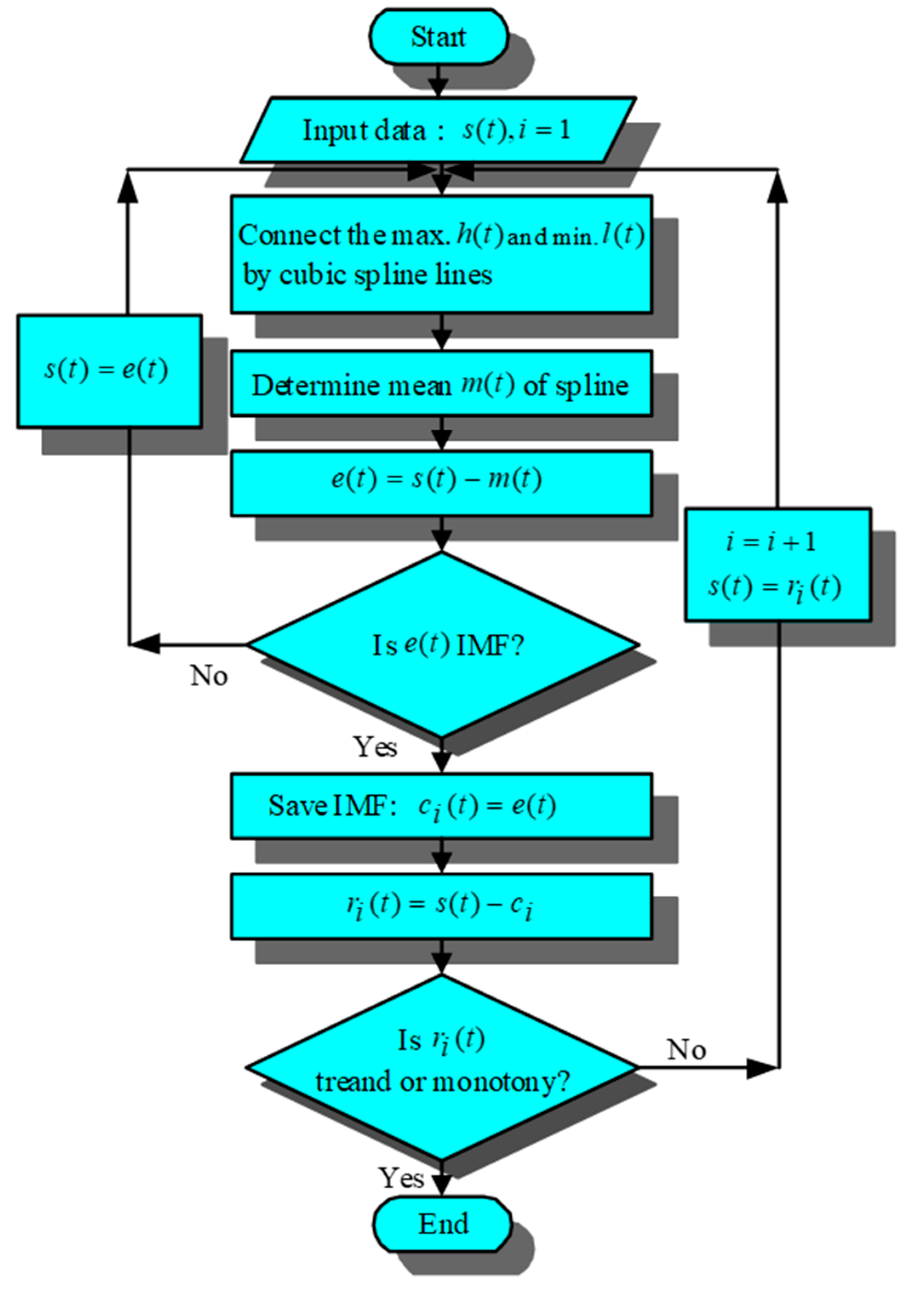 Symmetry 12 01753 g004 Symmetry 12 01753 g004