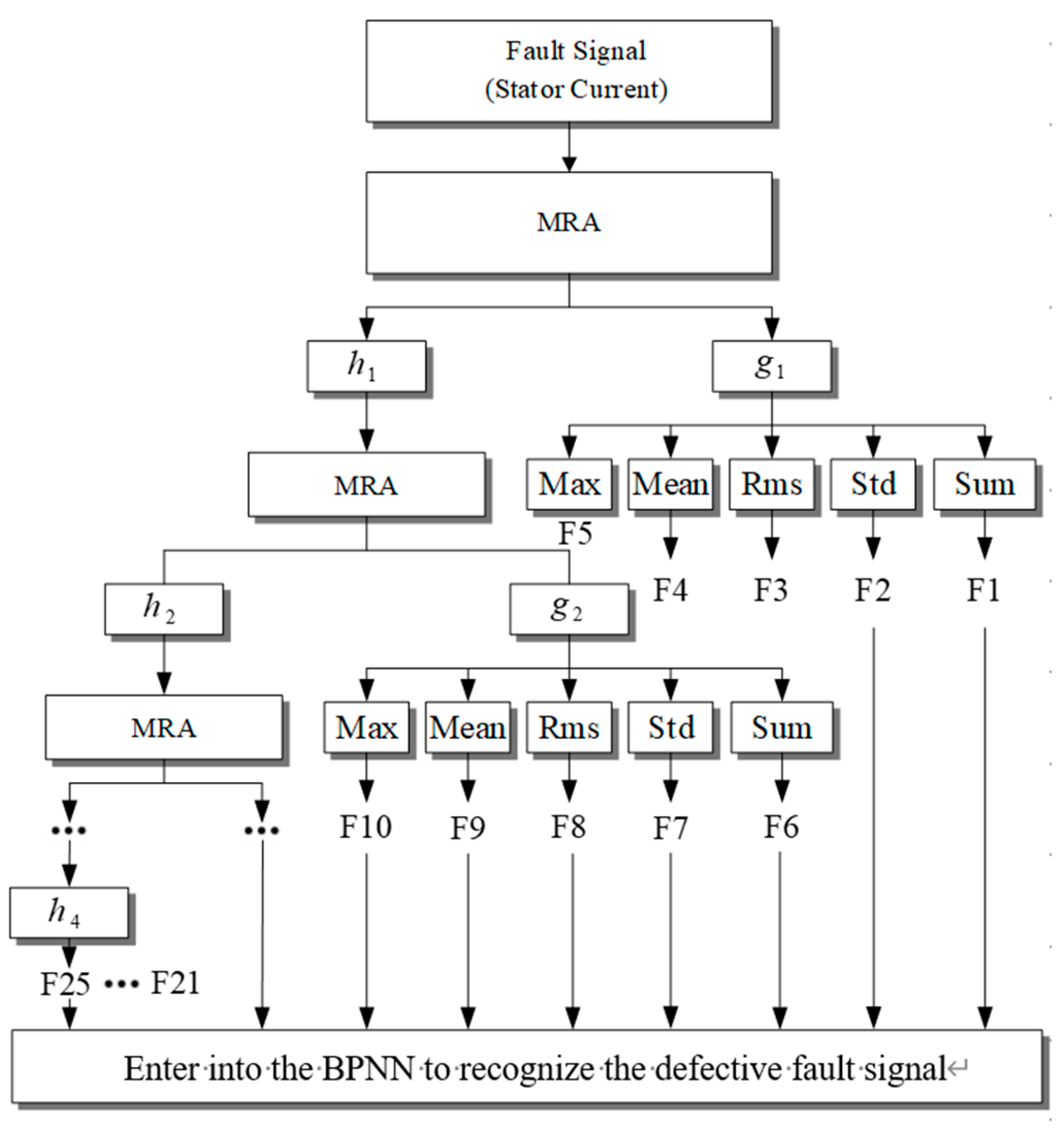 Symmetry 12 01753 g018 Symmetry 12 01753 g018