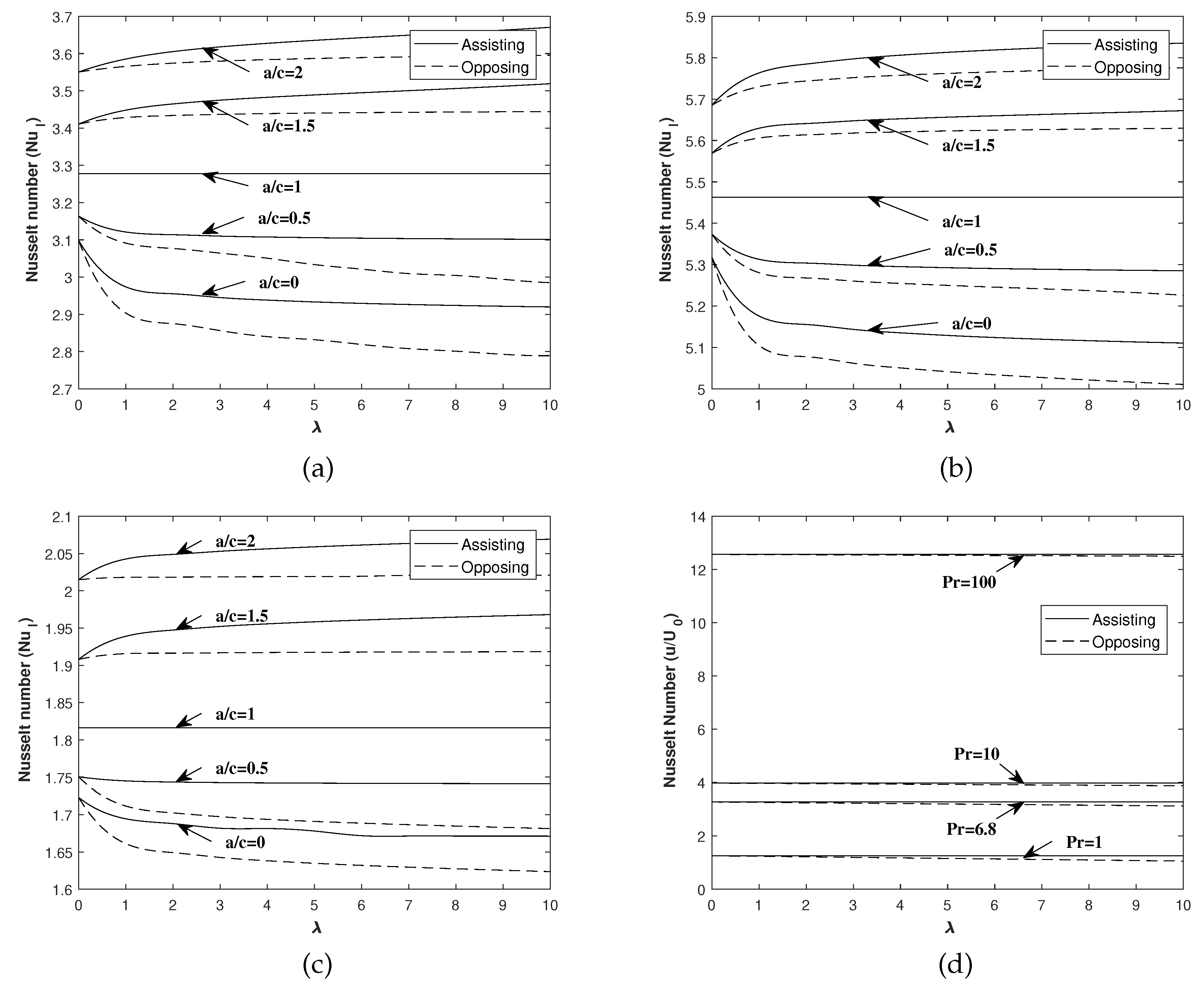 Symmetry 12 01754 g003