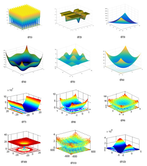 Genetic Algorithm Based on Natural Selection Theory for Optimization ...
