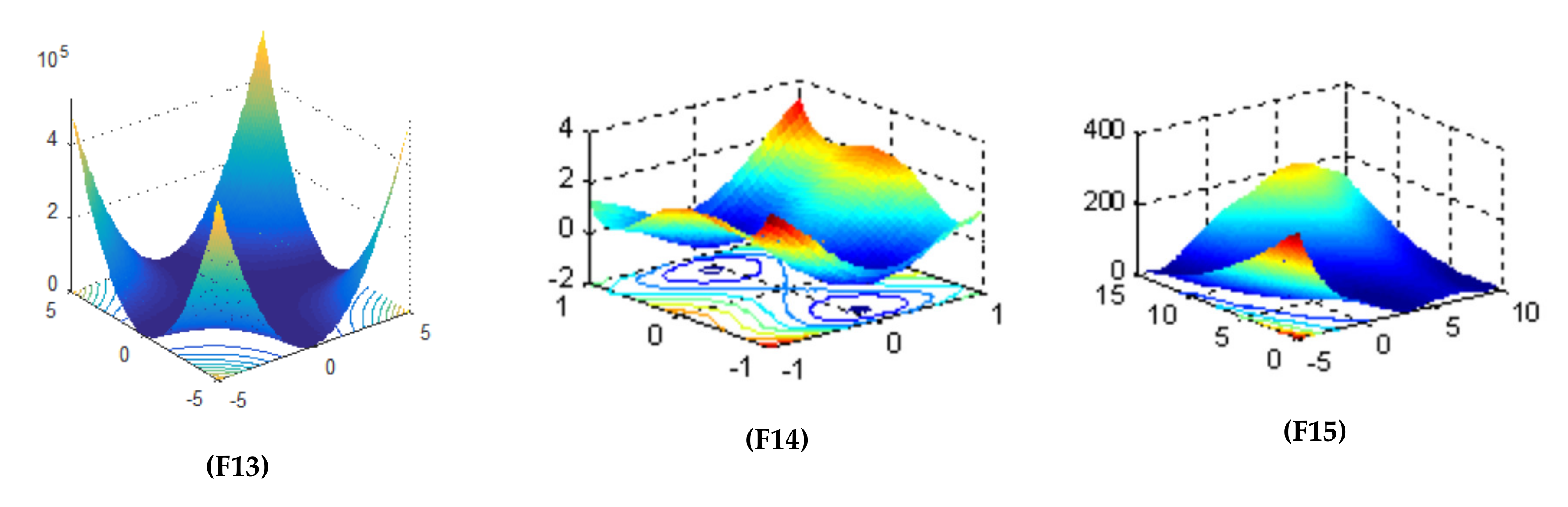 Genetic Algorithm Based on Natural Selection Theory for Optimization ...