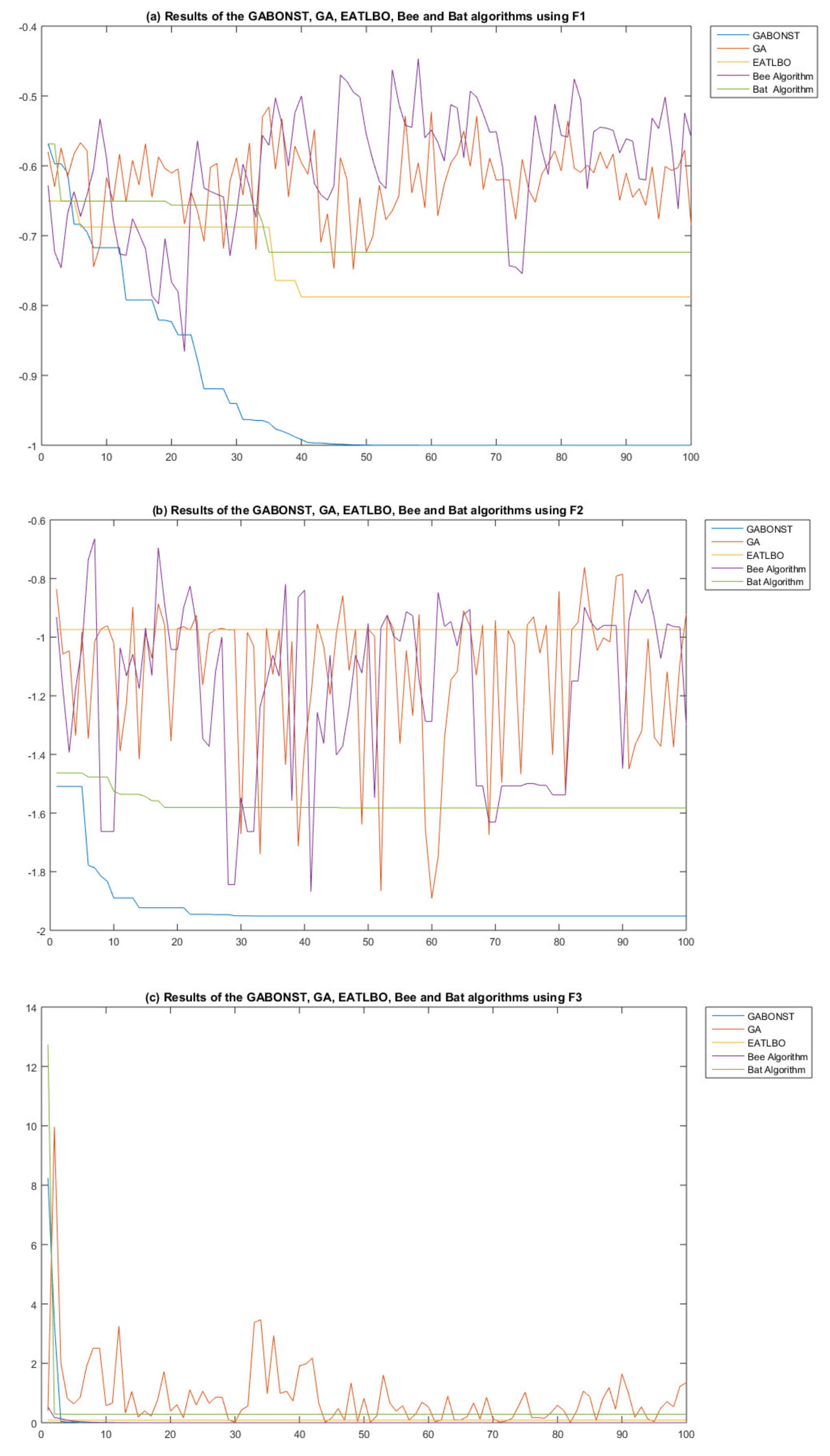 Genetic Algorithm Based on Natural Selection Theory for Optimization ...