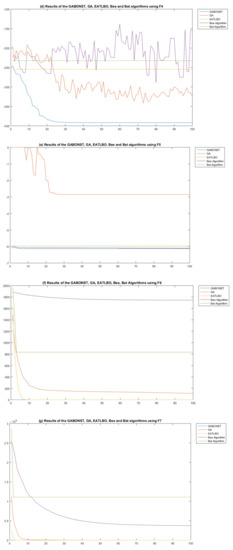 Genetic Algorithm Based on Natural Selection Theory for Optimization ...