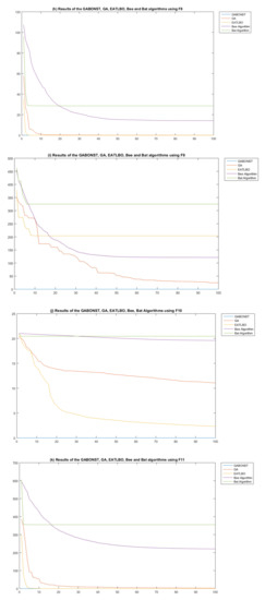Genetic Algorithm Based on Natural Selection Theory for Optimization ...