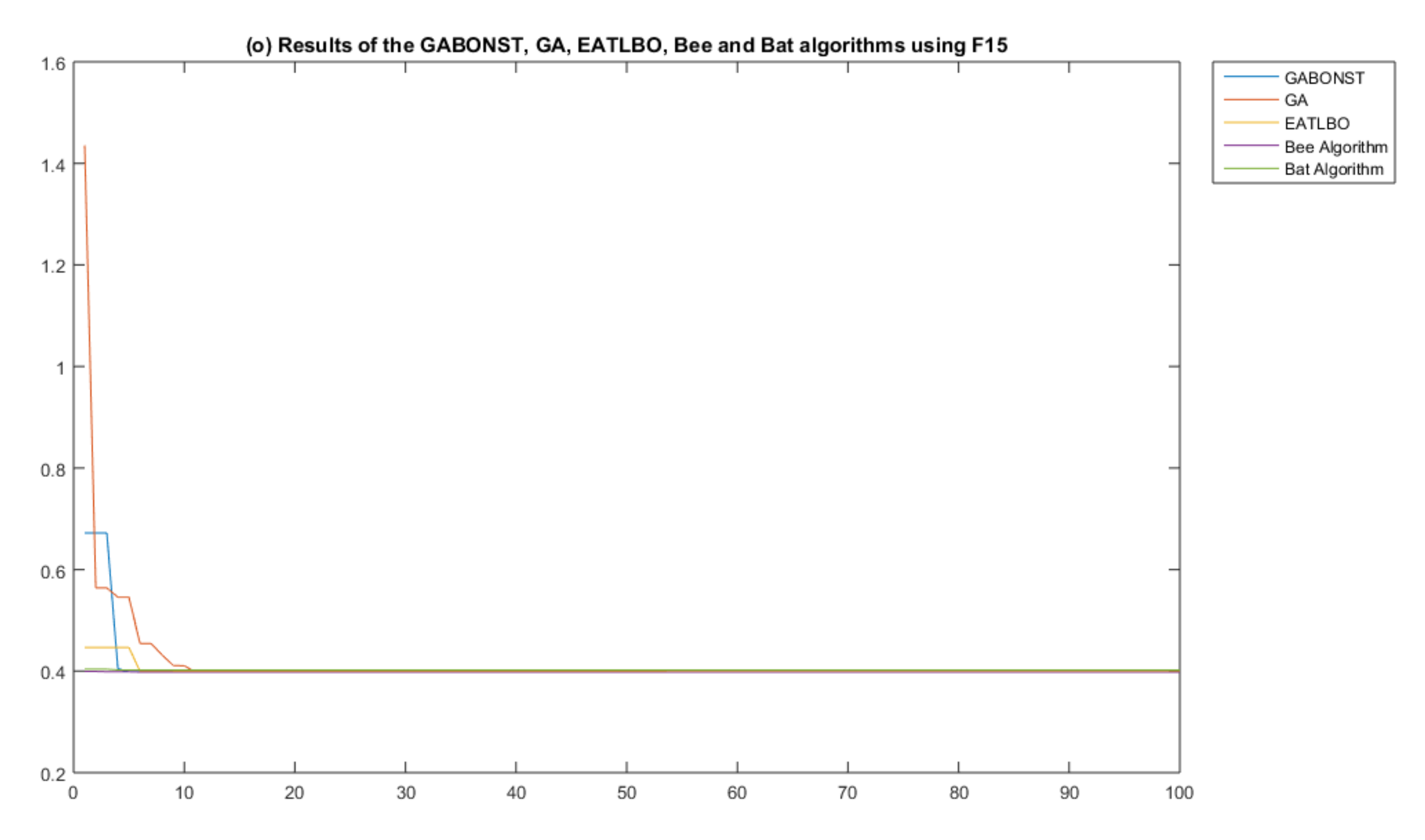 Symmetry 12 01758 g005e Symmetry 12 01758 g005e