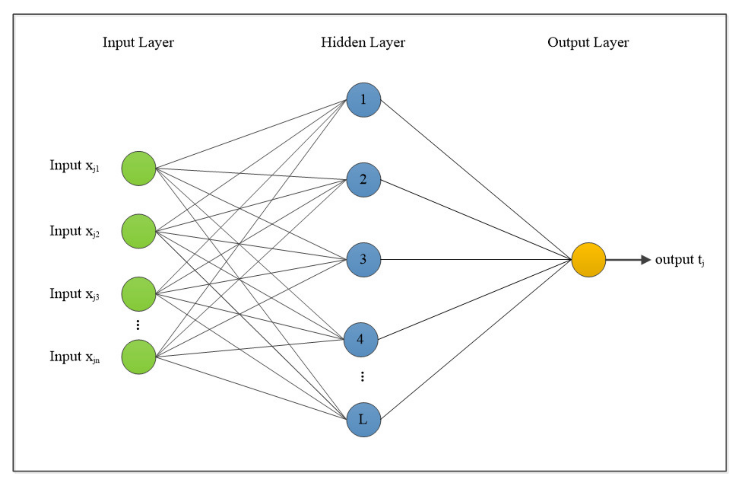 Genetic Algorithm Based on Natural Selection Theory for Optimization ...